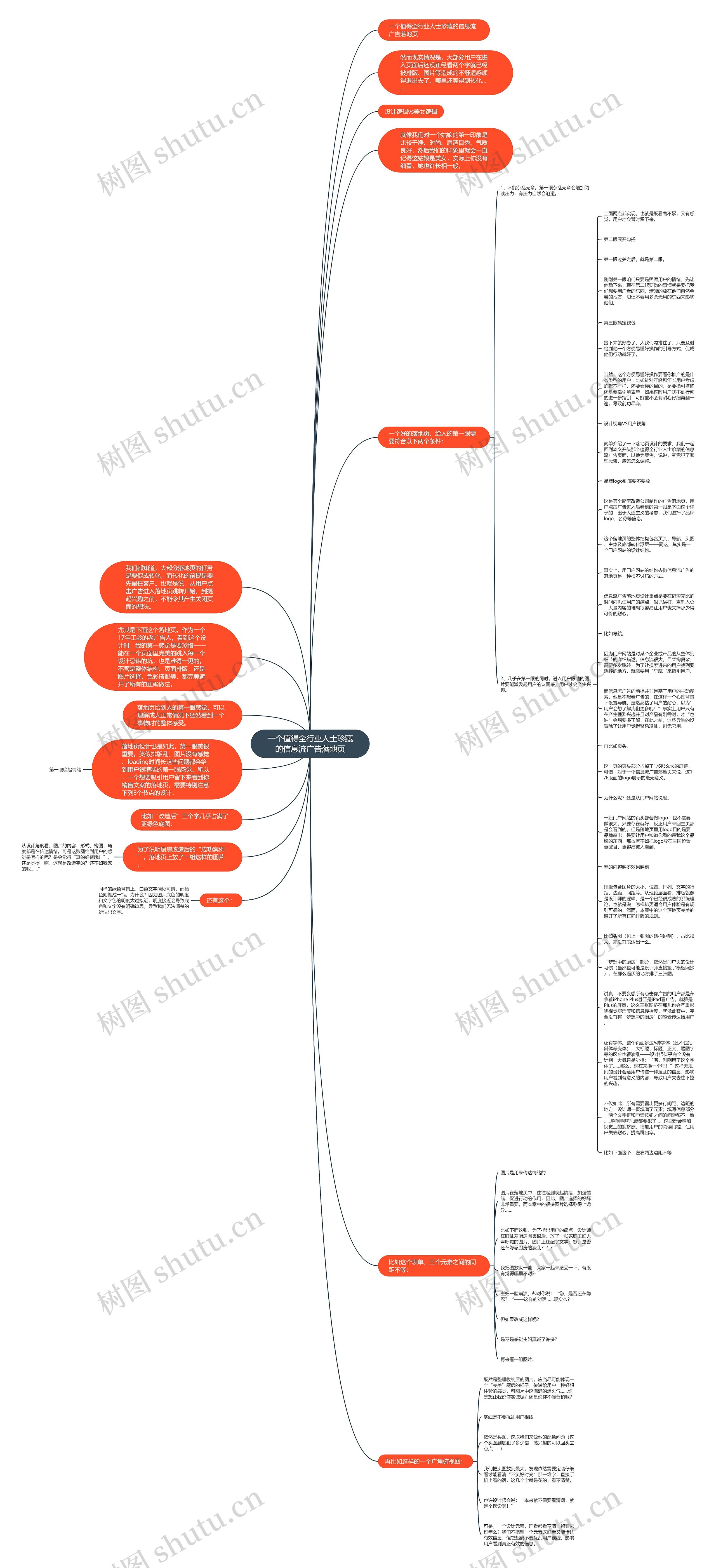 一个值得全行业人士珍藏的信息流广告落地页思维导图
