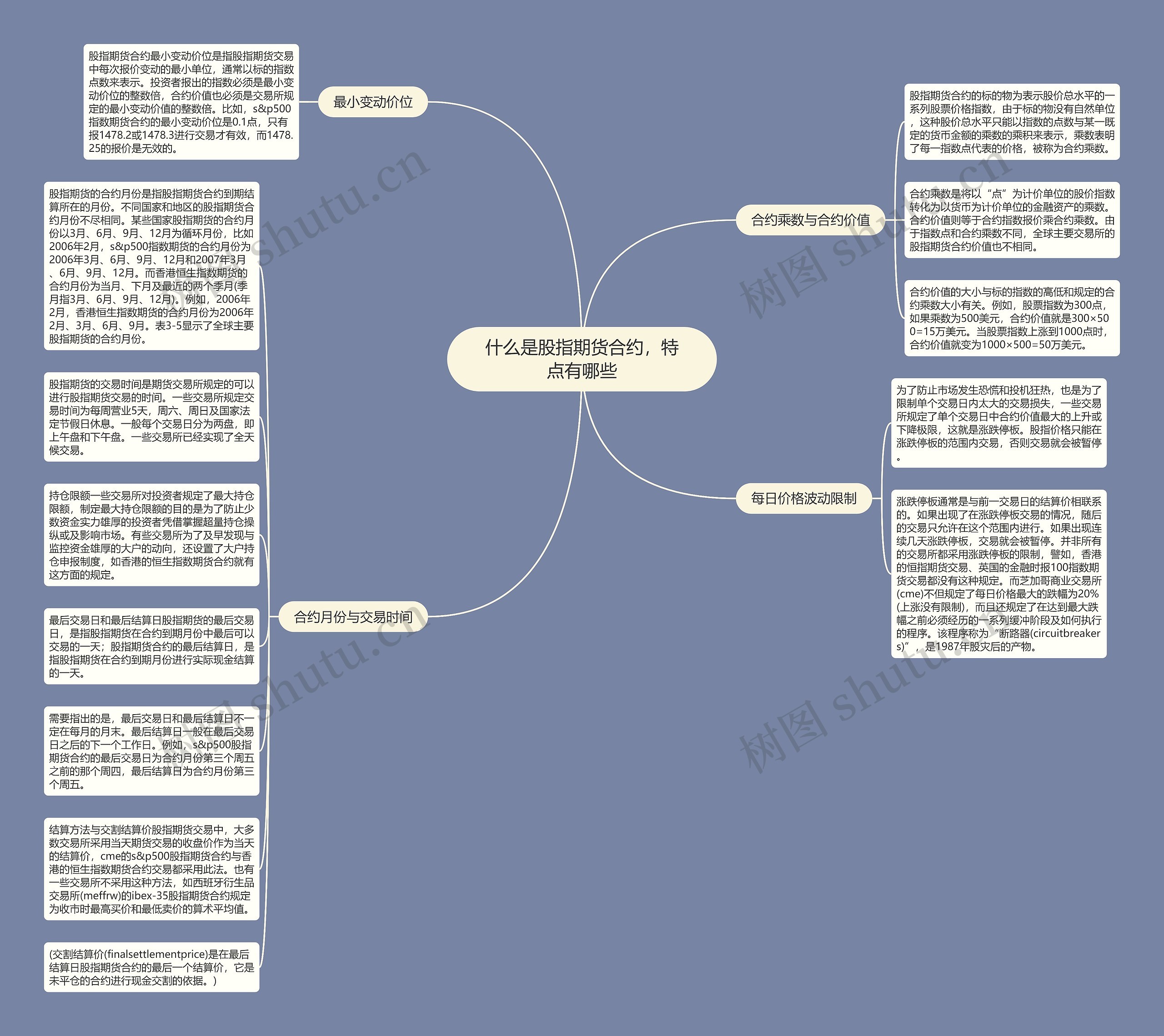 什么是股指期货合约，特点有哪些思维导图