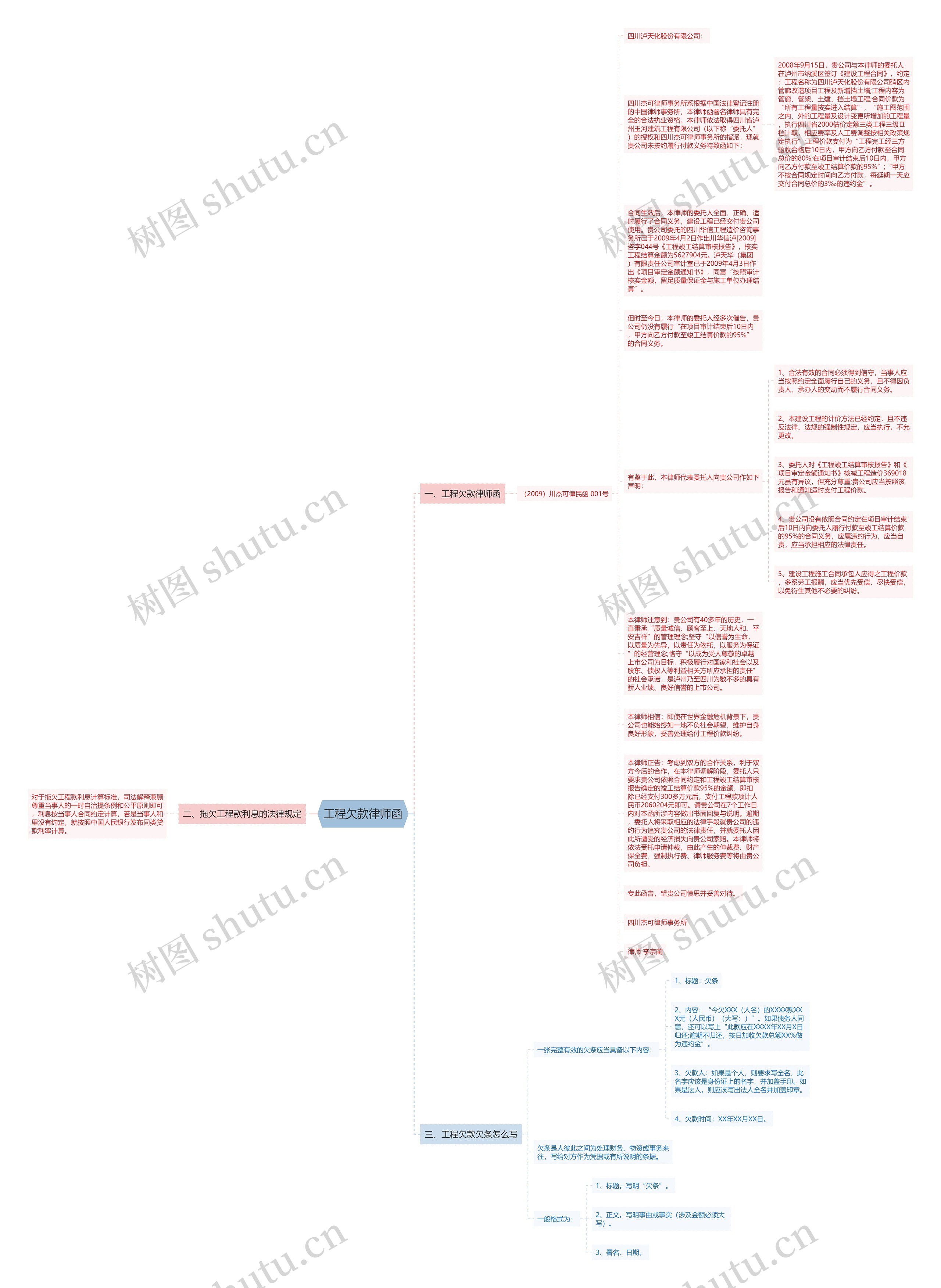工程欠款律师函思维导图