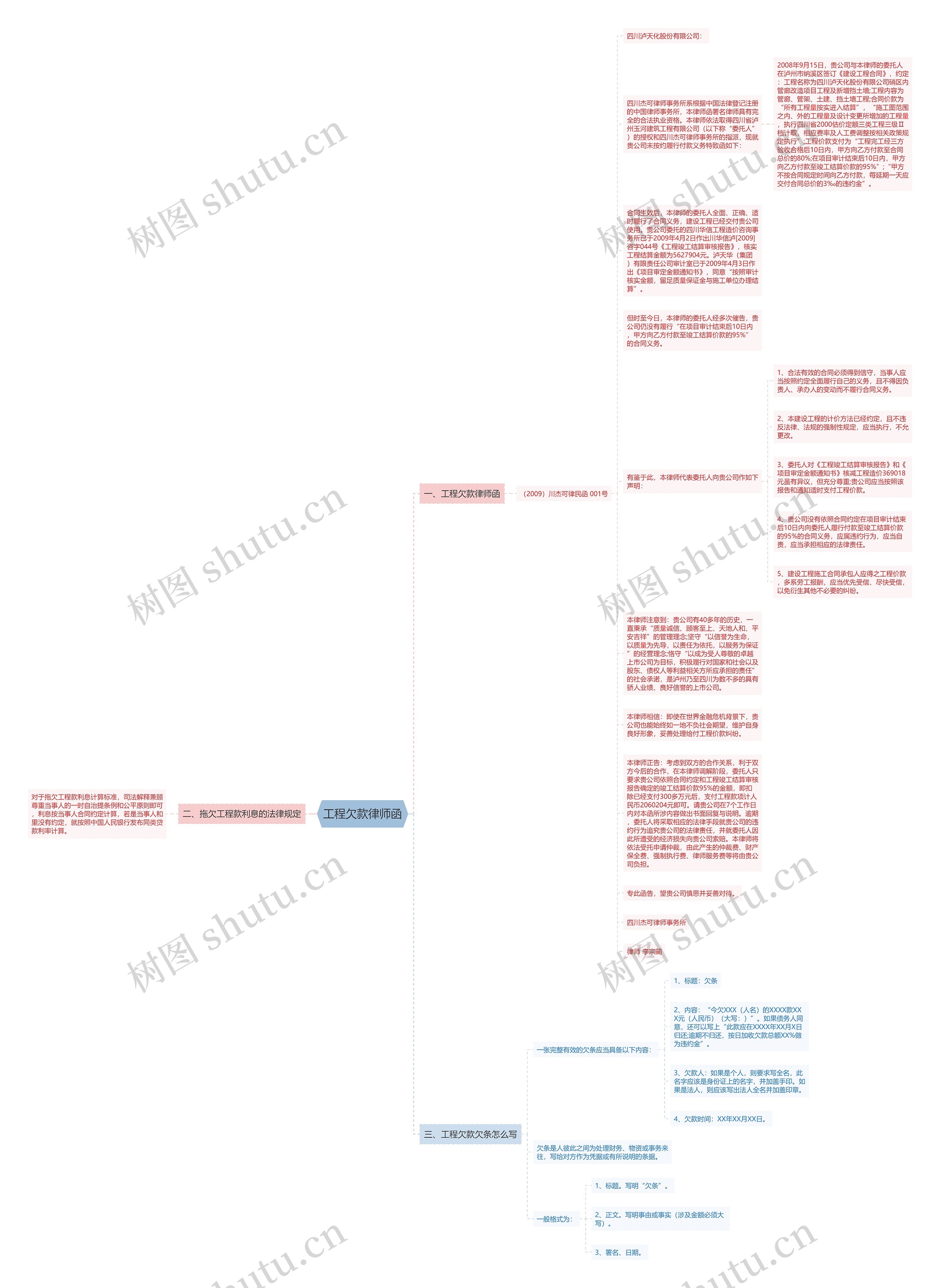 工程欠款律师函思维导图高清图 工程欠款律师函思维导图