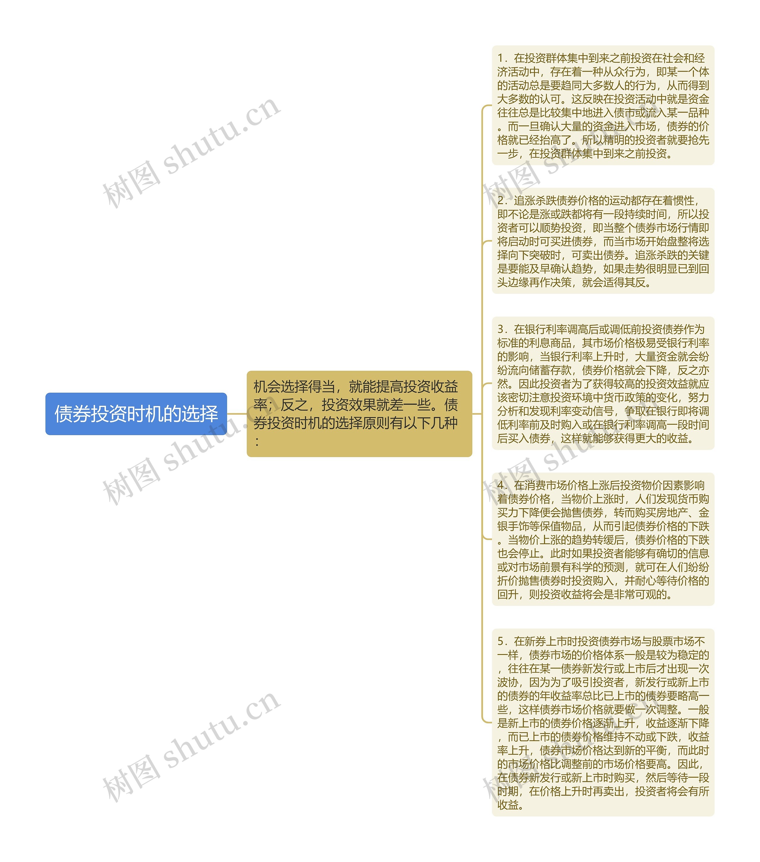 债券投资时机的选择