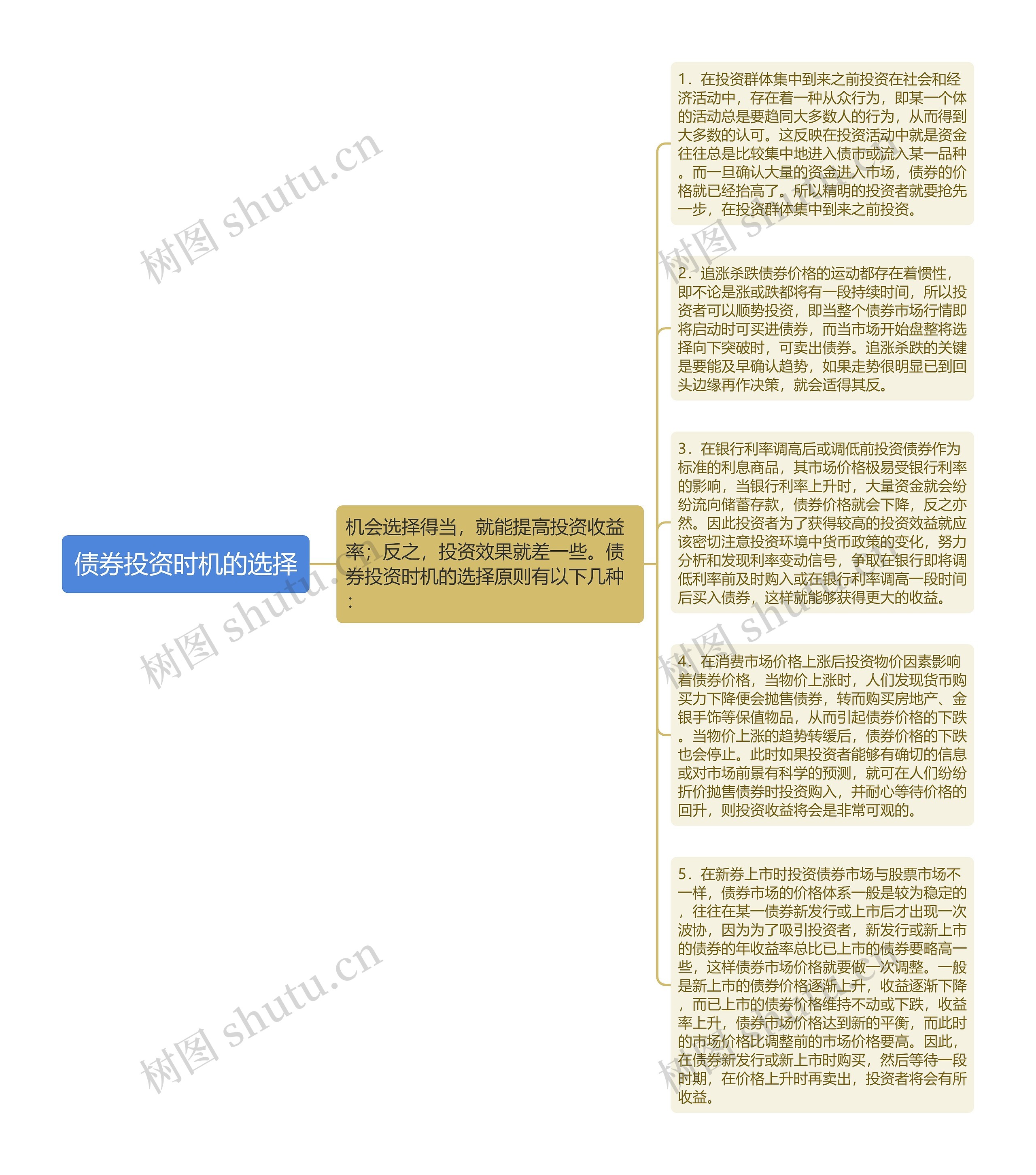 债券投资时机的选择思维导图