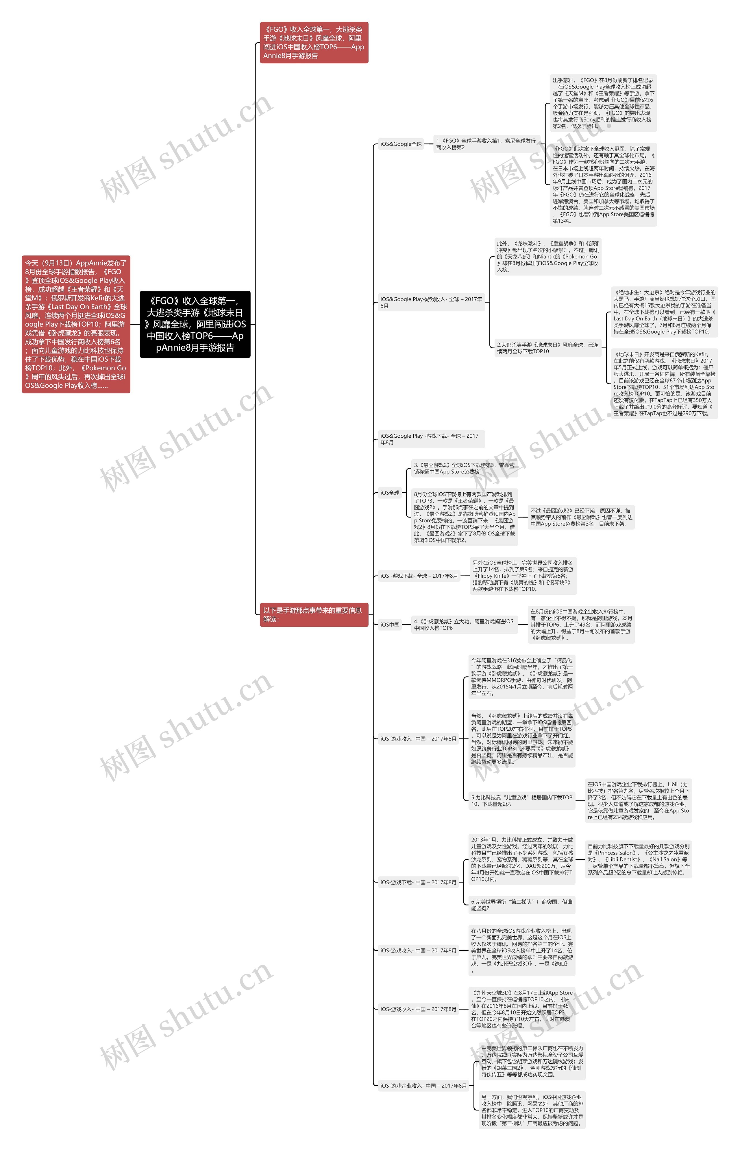 《FGO》收入全球第一,大逃杀类手游《地球末日》风靡全球,阿里闯进iOS中国收入榜TOP6——AppAnnie8月手游报告 《FGO》收入全球第一,大逃杀类手游《地球末日》风靡全球,阿里闯进iOS中国收入榜TOP6——AppAnnie8月手游报告
