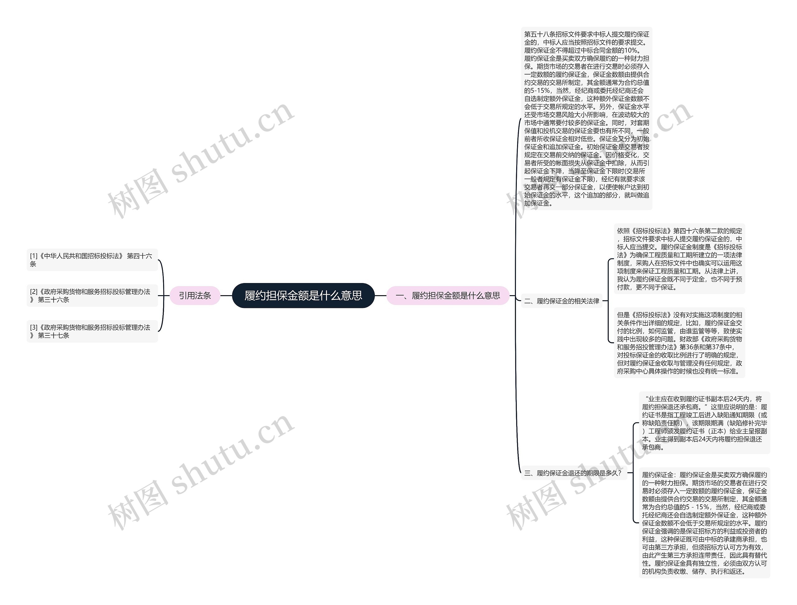 履约担保金额是什么意思 履约担保金额是什么意思