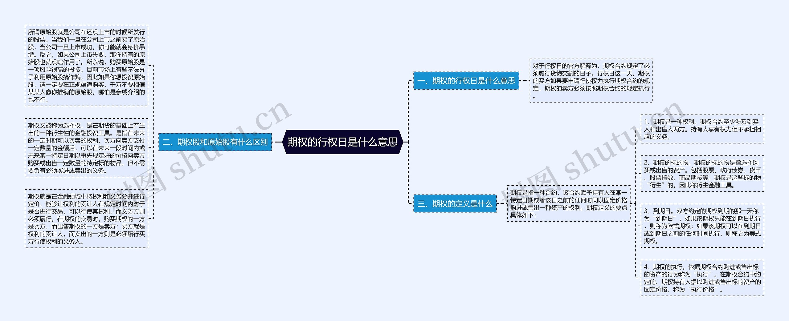 期权的行权日是什么意思 期权的行权日是什么意思