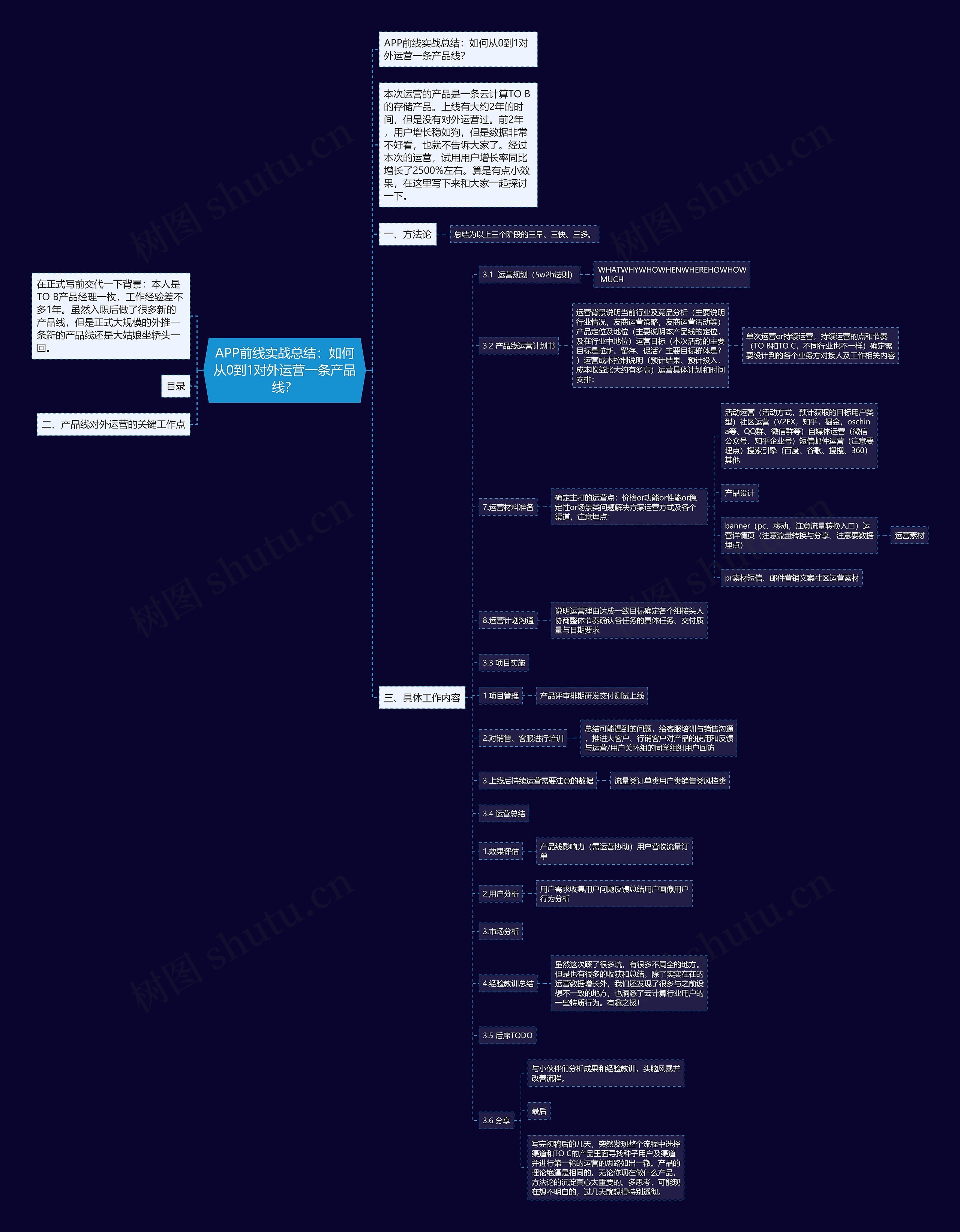 APP前线实战总结：如何从0到1对外运营一条产品线？思维导图