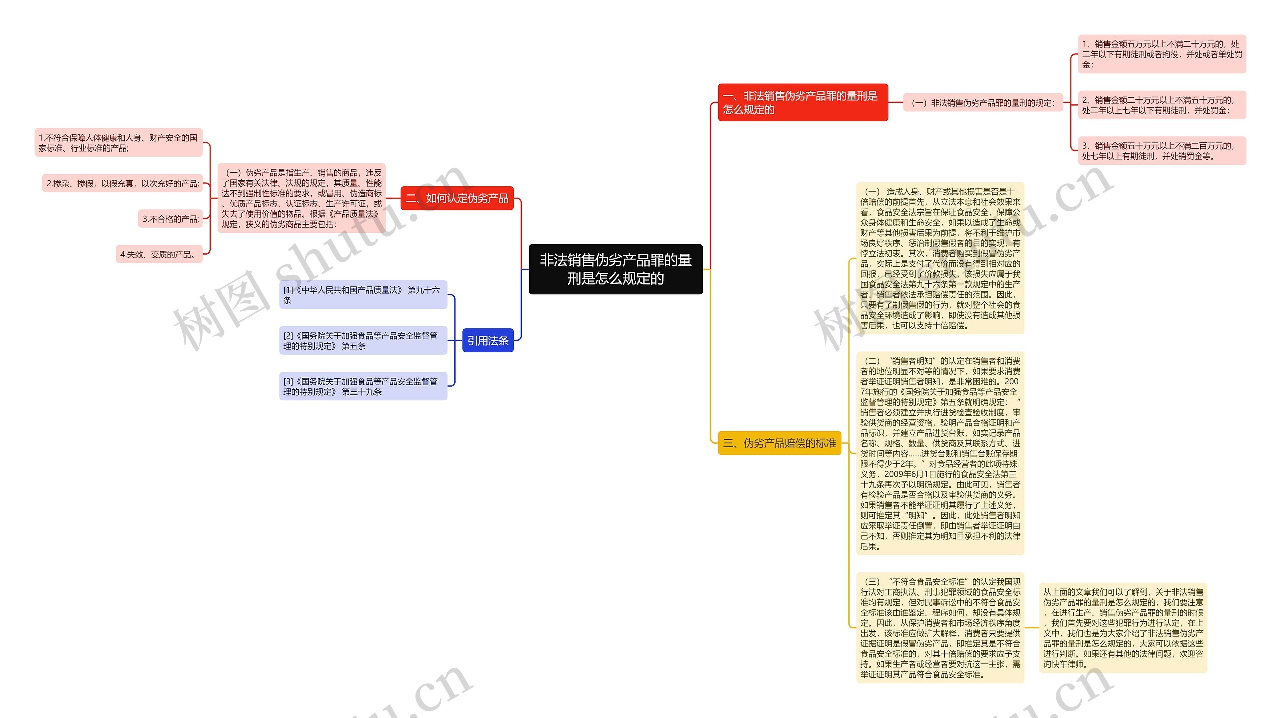 非法销售伪劣产品罪的量刑是怎么规定的