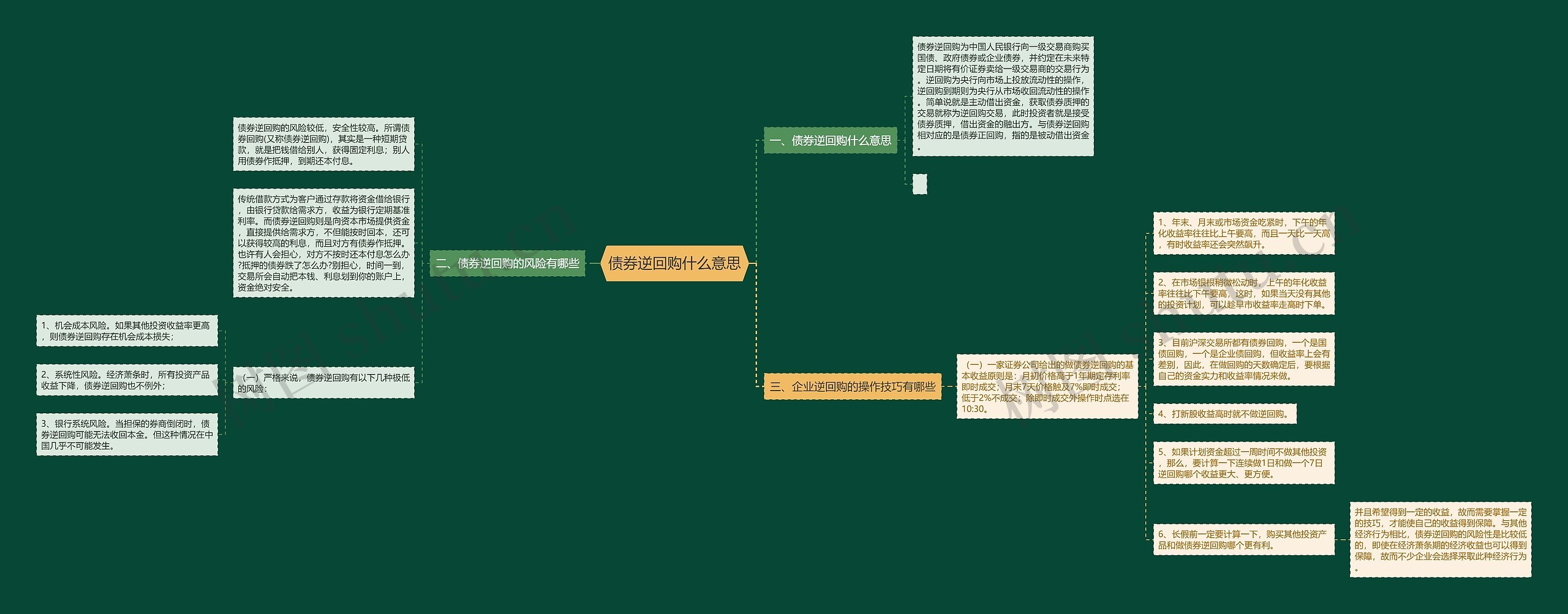 债券逆回购什么意思思维导图