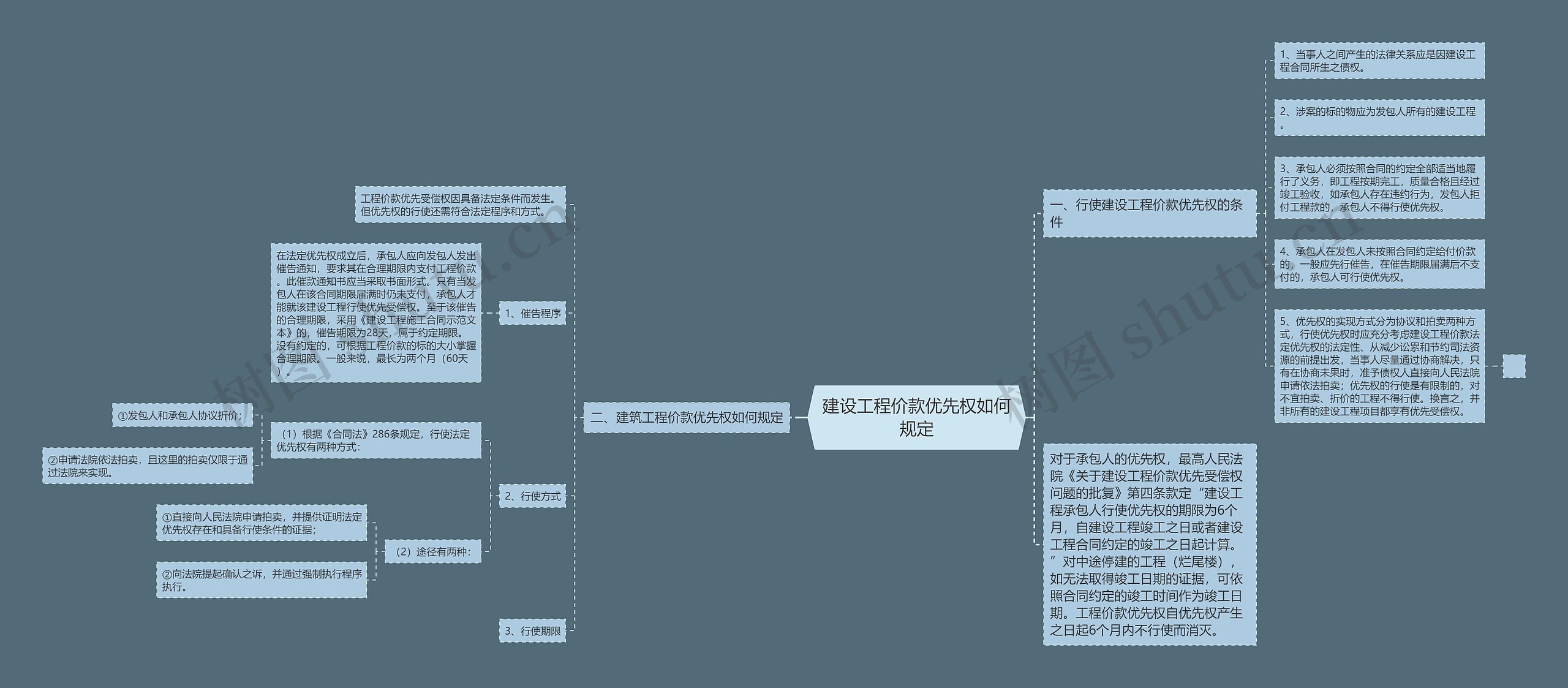 建设工程价款优先权如何规定 建设工程价款优先权如何规定