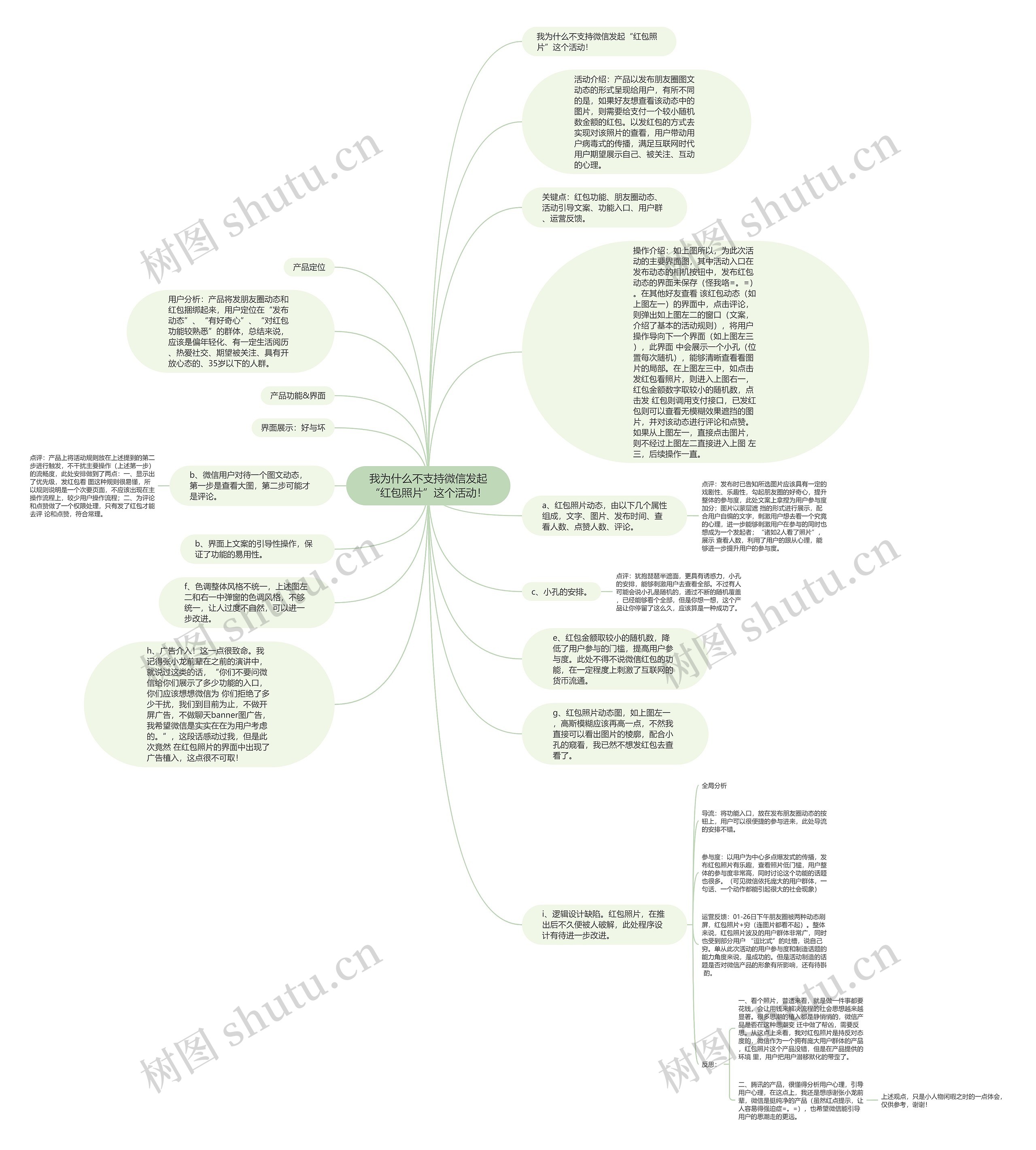 我为什么不支持微信发起“红包照片”这个活动！思维导图