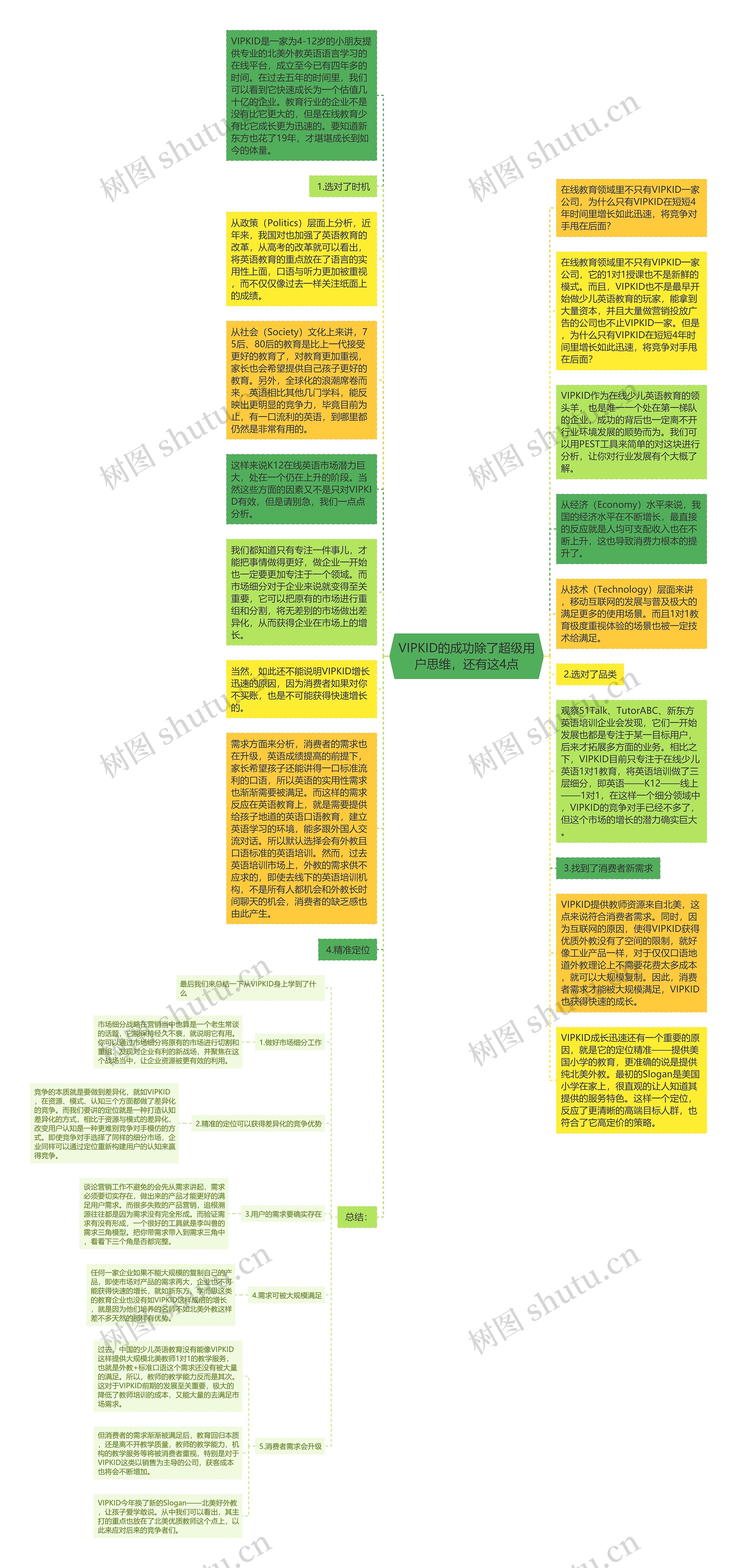 VIPKID的成功除了超级用户思维，还有这4点