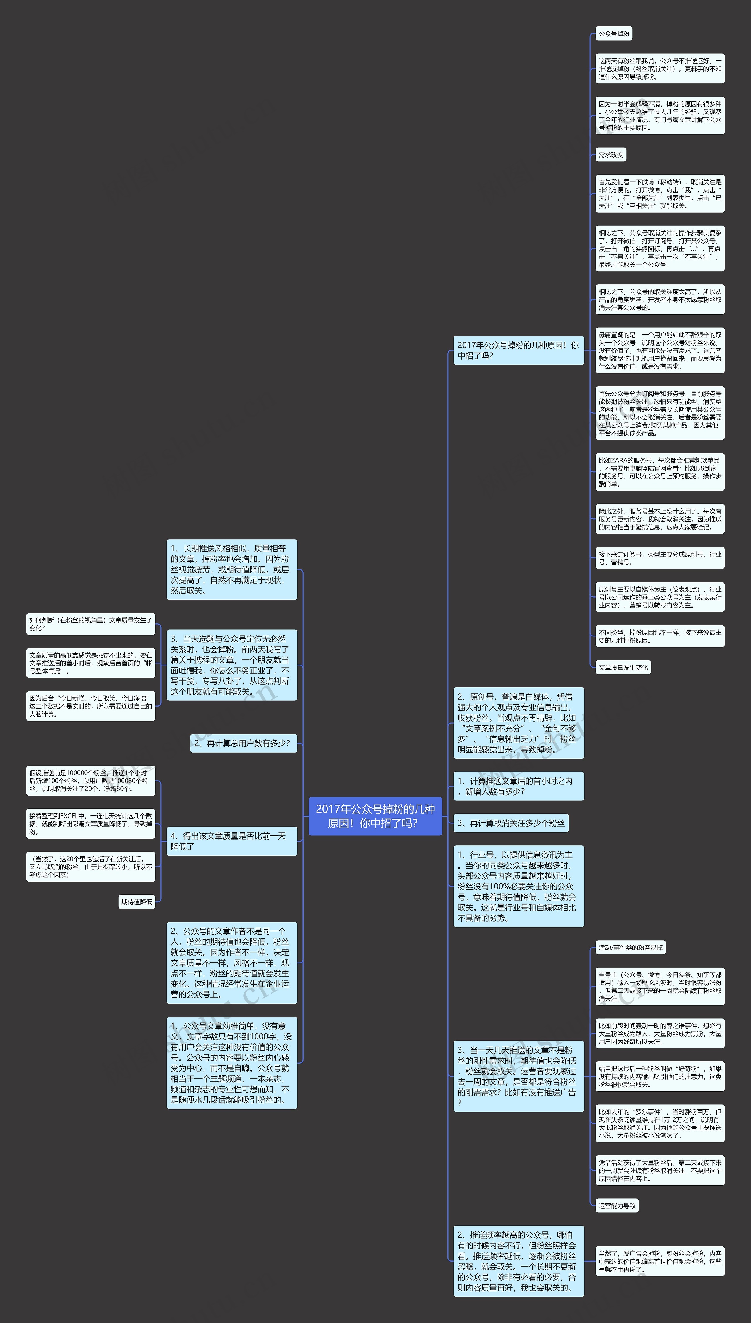 2017年公众号掉粉的几种原因！你中招了吗？思维导图