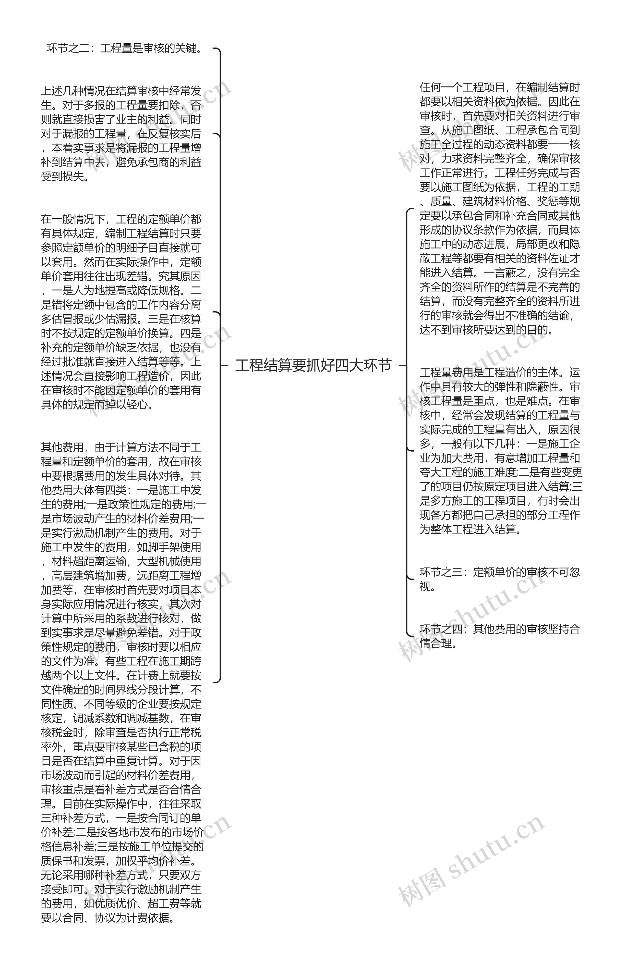 工程结算要抓好四大环节思维导图