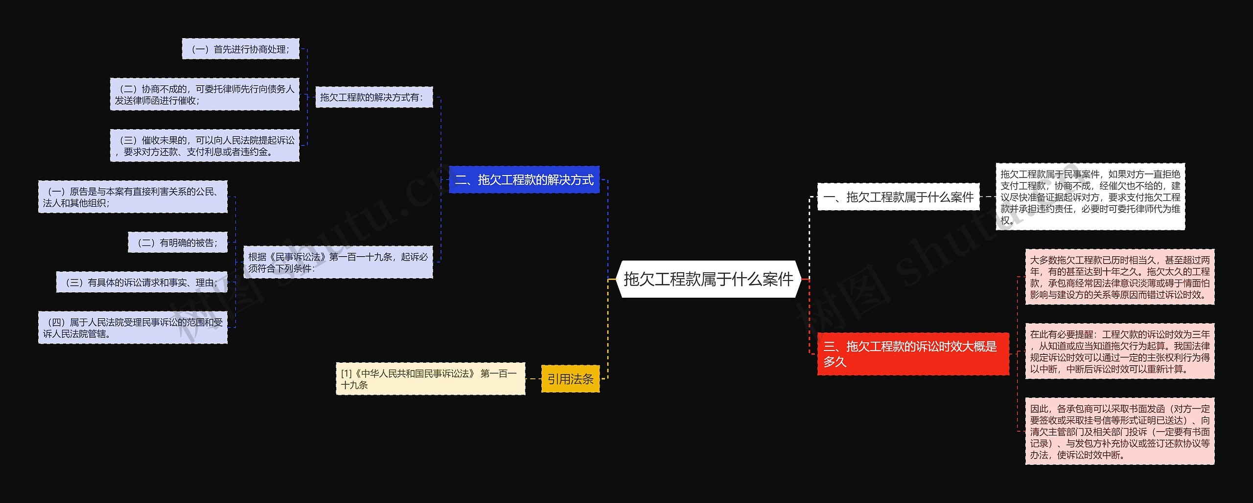 拖欠工程款属于什么案件