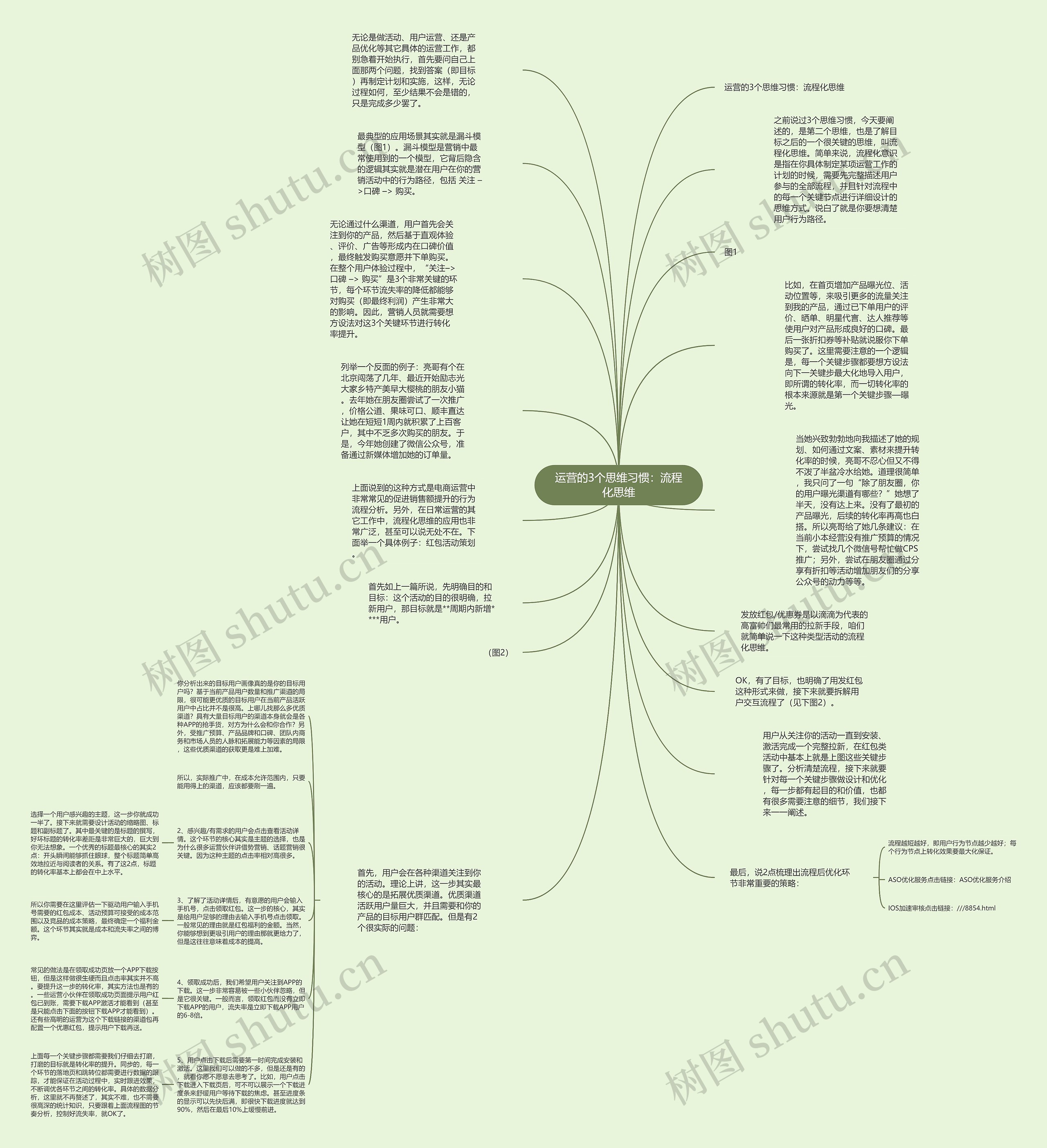 运营的3个思维习惯：流程化思维思维导图