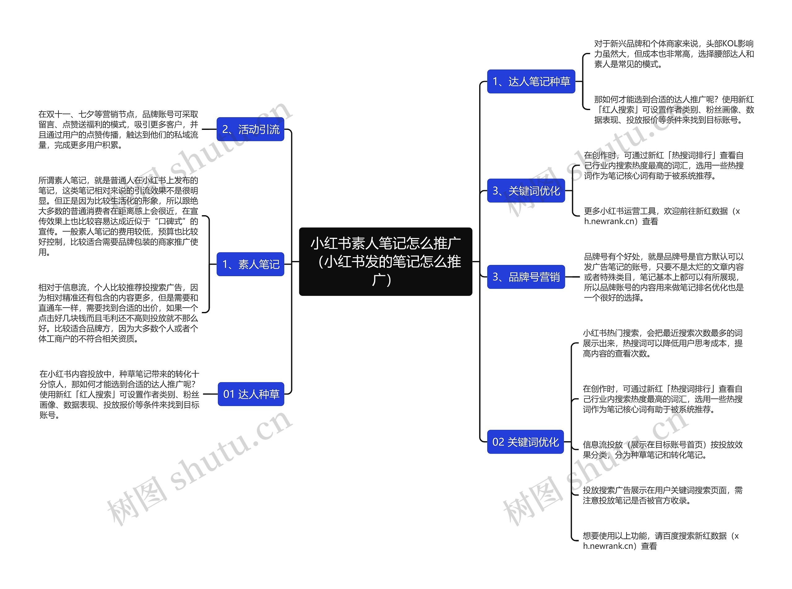 小红书素人笔记怎么推广（小红书发的笔记怎么推广）