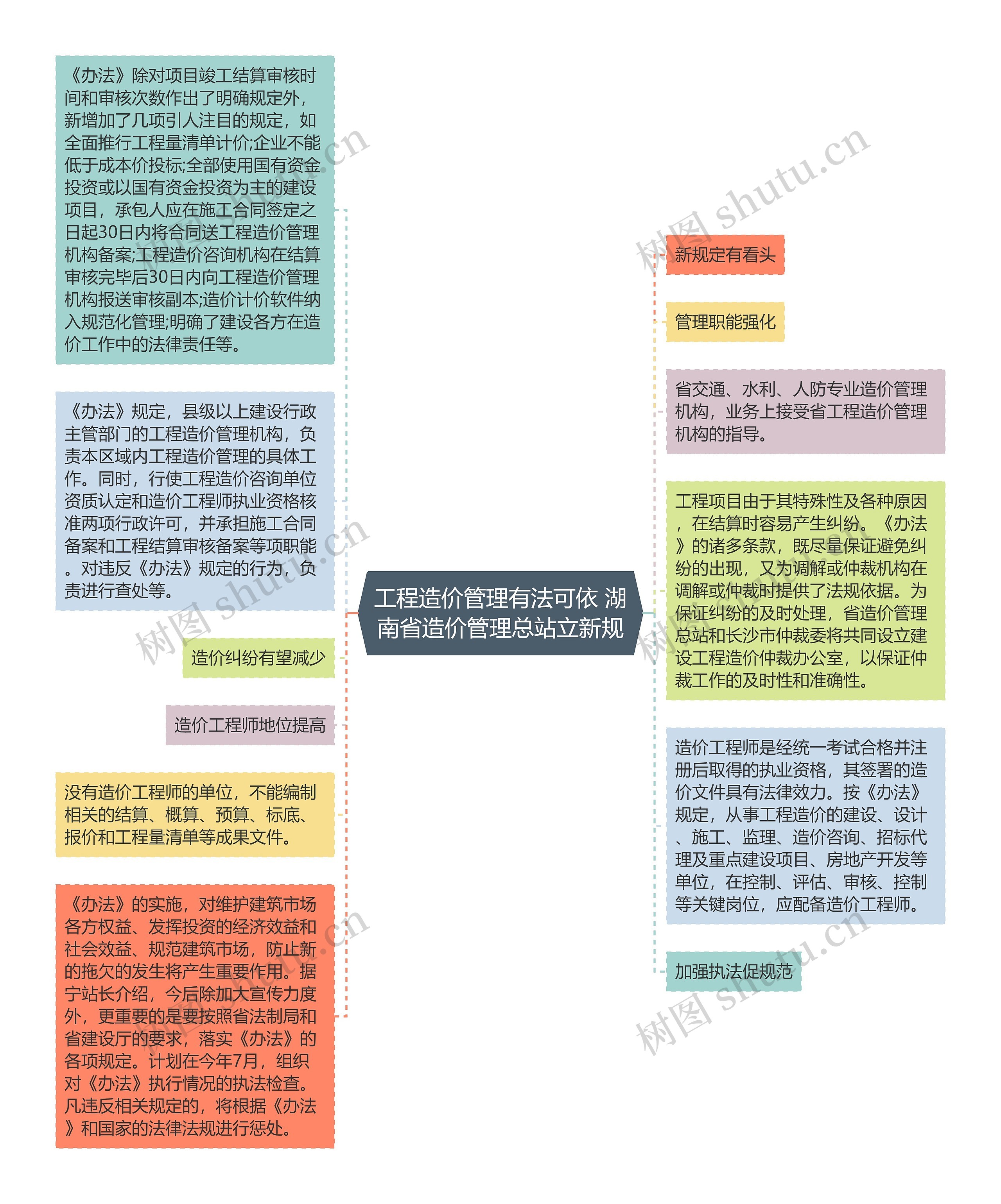 工程造价管理有法可依 湖南省造价管理总站立新规