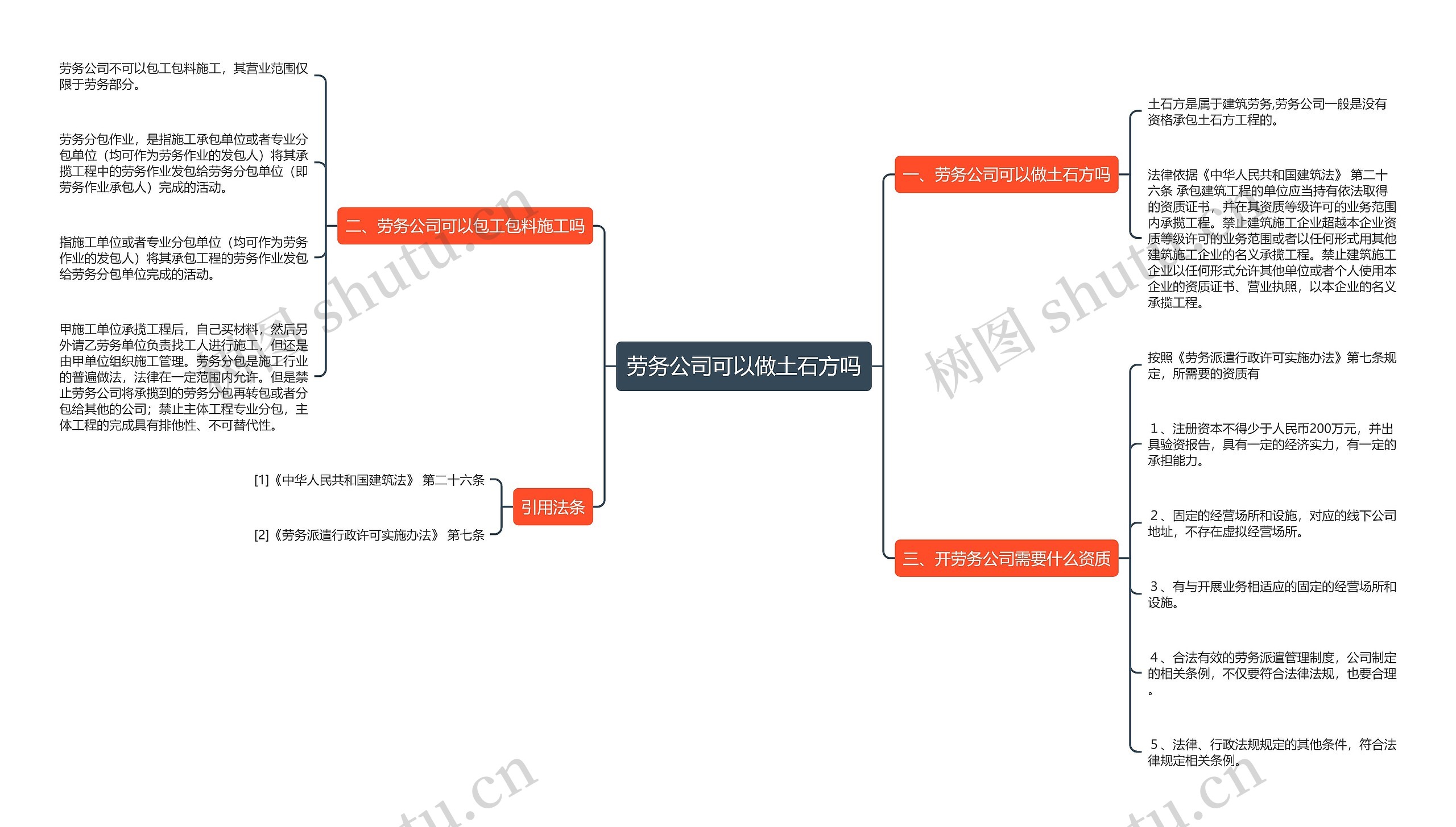 劳务公司可以做土石方吗思维导图
