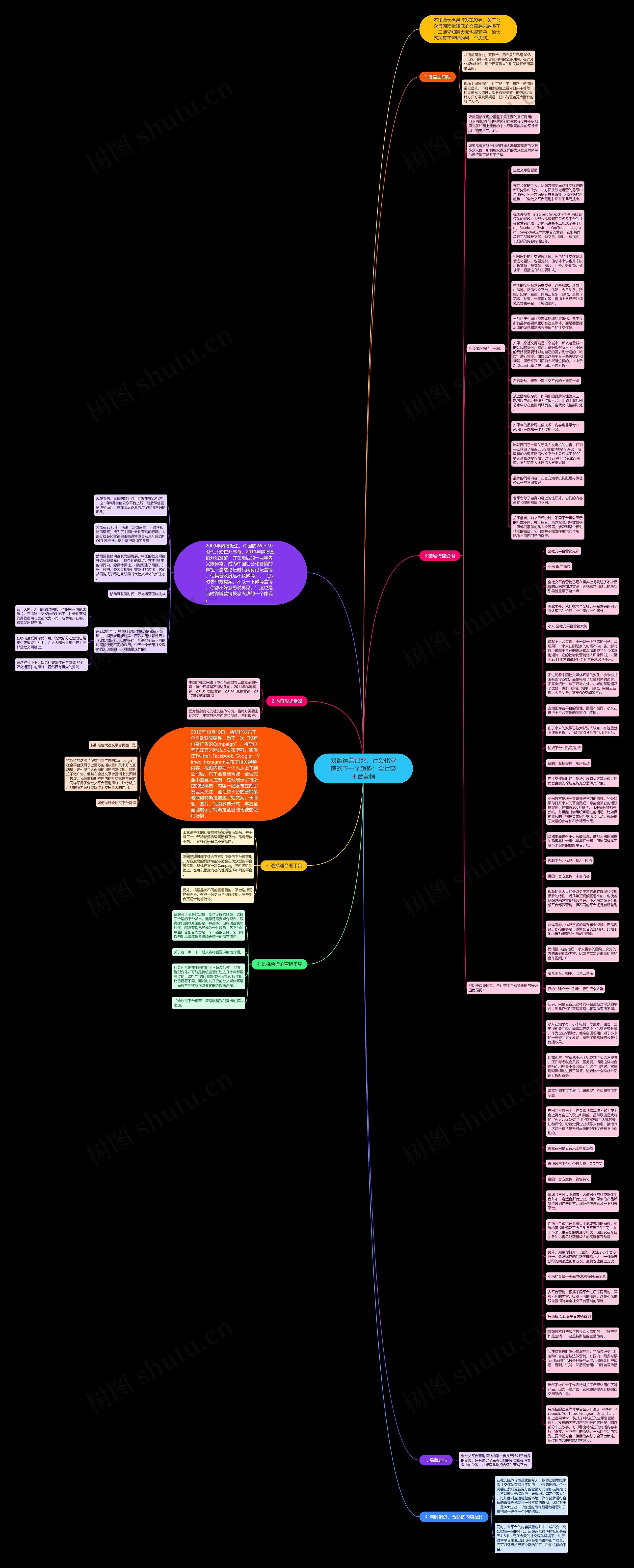 双微运营已死，社会化营销的下一个趋势：全社交平台营销思维导图