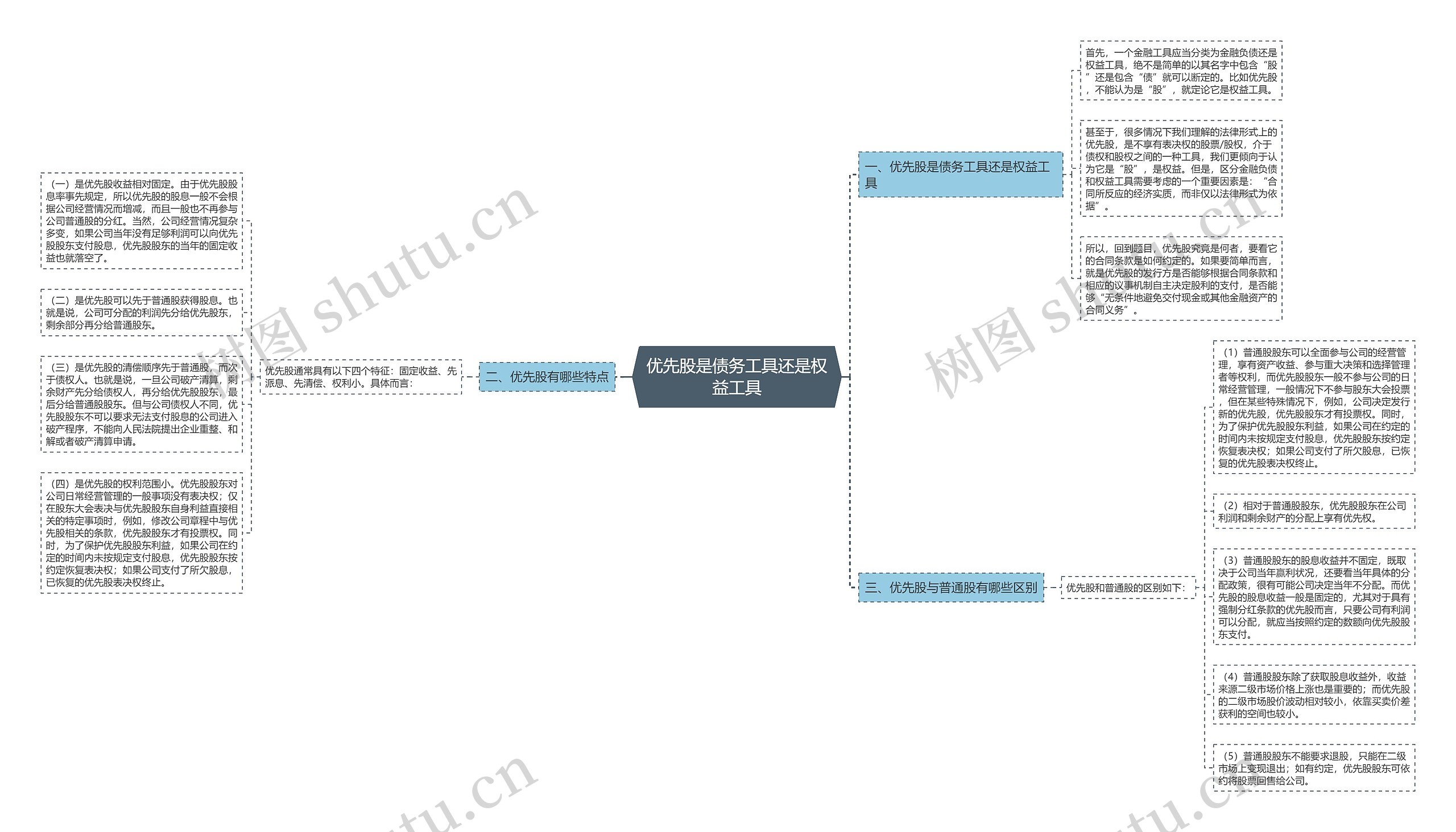 优先股是债务工具还是权益工具 优先股是债务工具还是权益工具