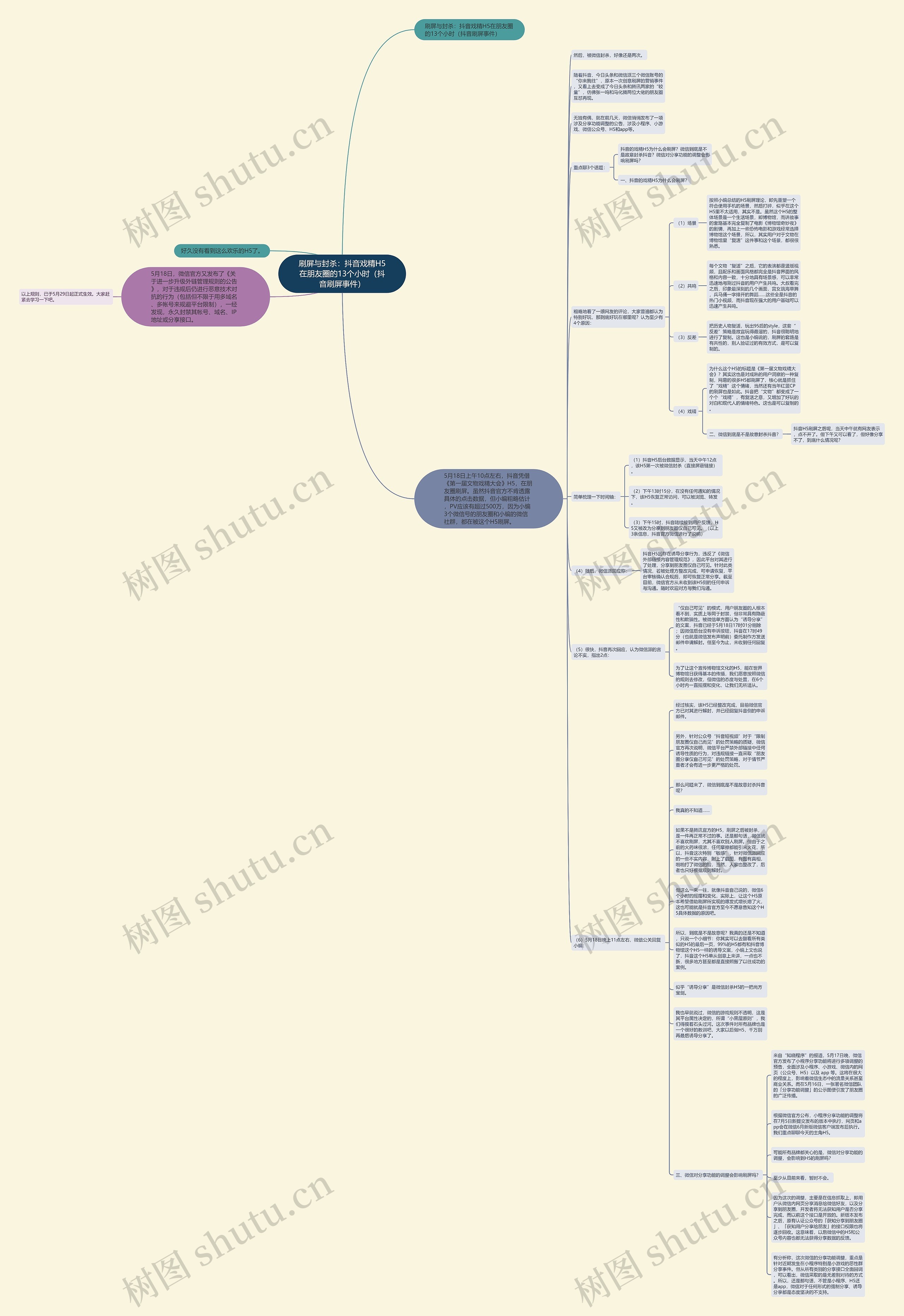 刷屏与封杀：抖音戏精H5在朋友圈的13个小时（抖音刷屏事件）思维导图