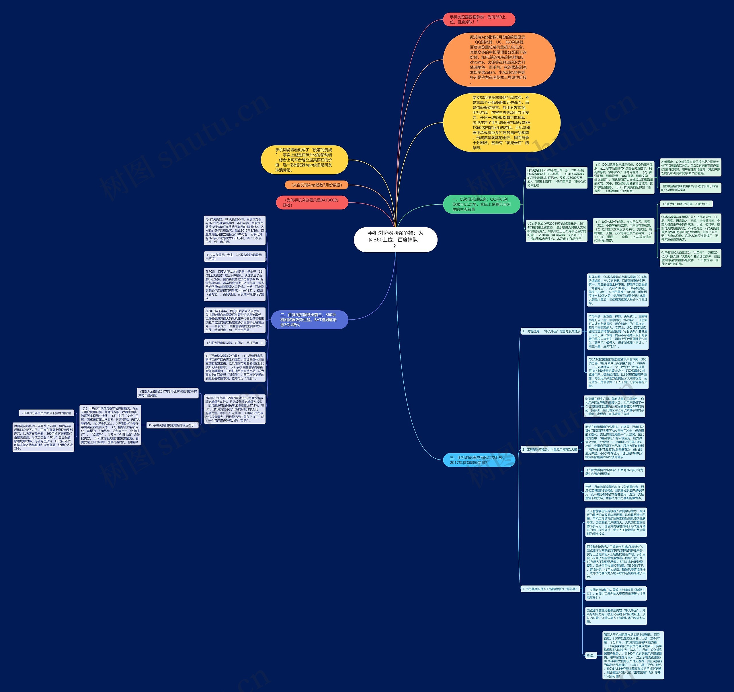 手机浏览器四强争雄：为何360上位，百度掉队！？思维导图