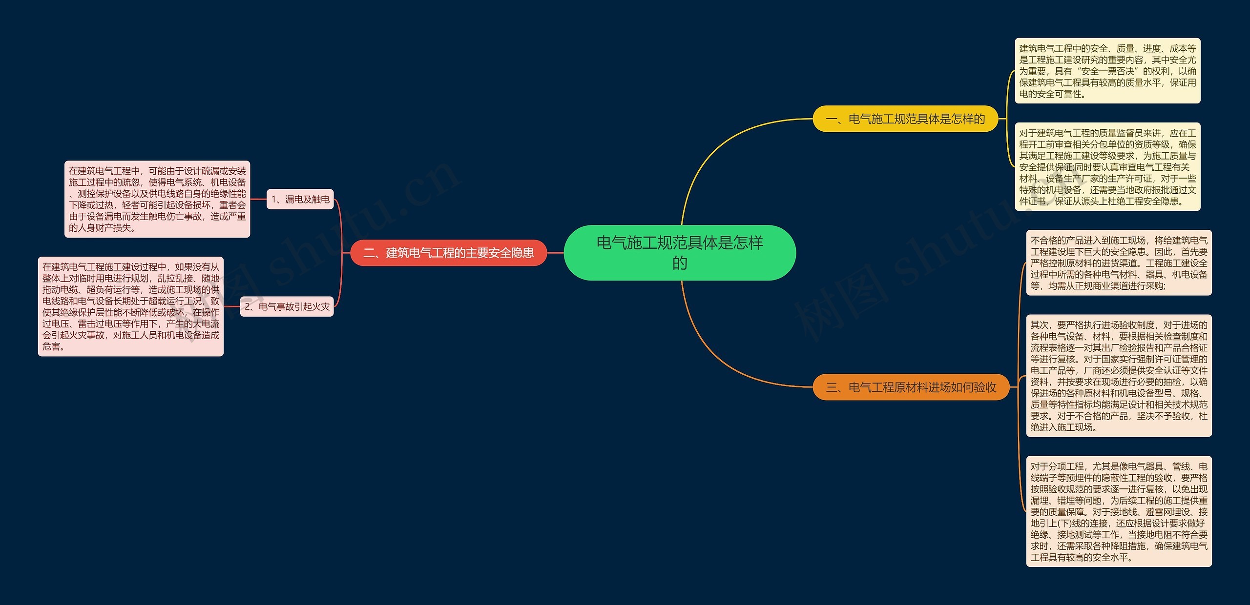 电气施工规范具体是怎样的思维导图