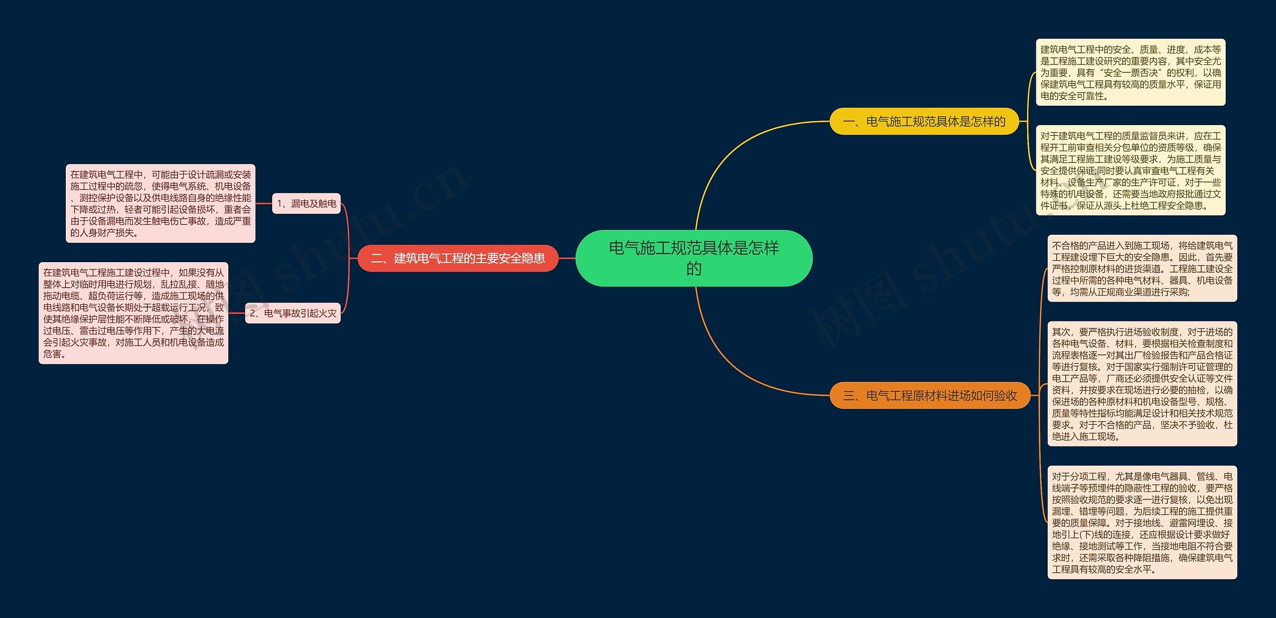电气施工规范具体是怎样的 电气施工规范具体是怎样的