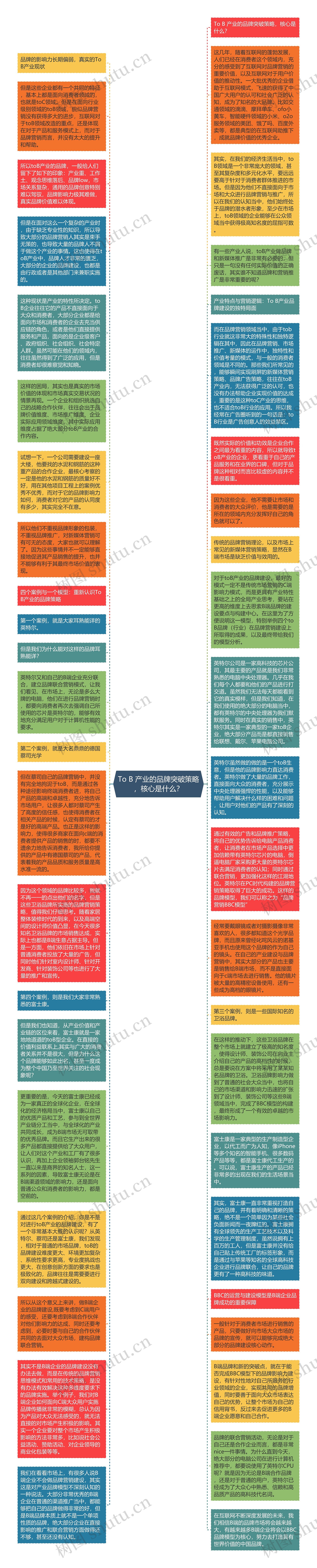 To B 产业的品牌突破策略，核心是什么？