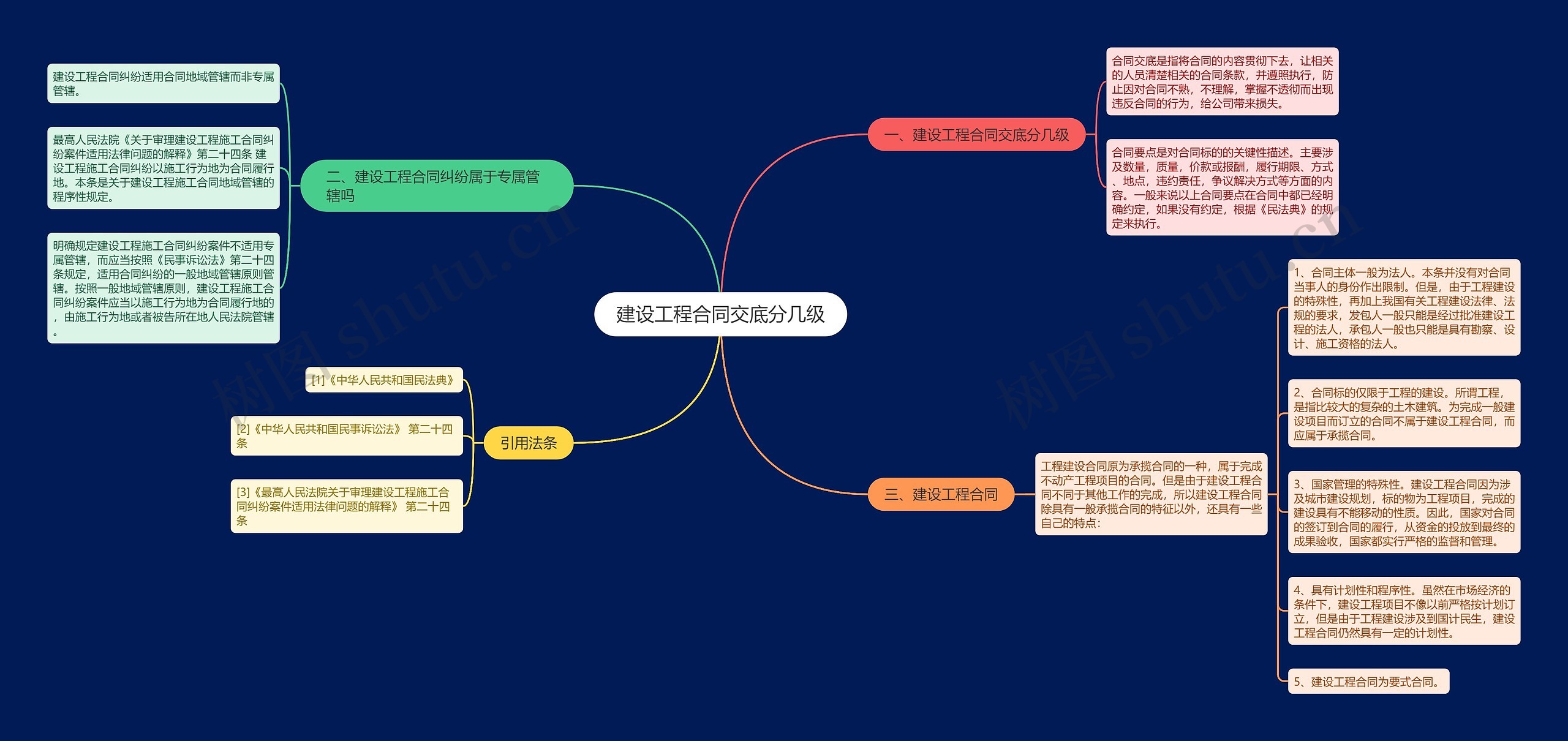 建设工程合同交底分几级 建设工程合同交底分几级