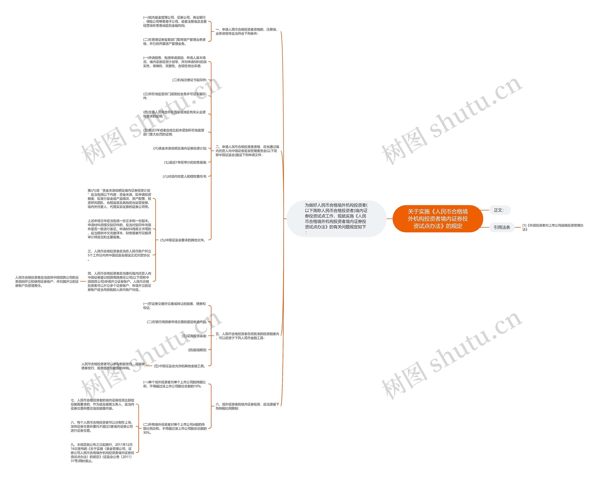 关于实施《人民币合格境外机构投资者境内证券投资试点办法》的规定 关于实施《人民币合格境外机构投资者境内证券投资试点办法》的规定