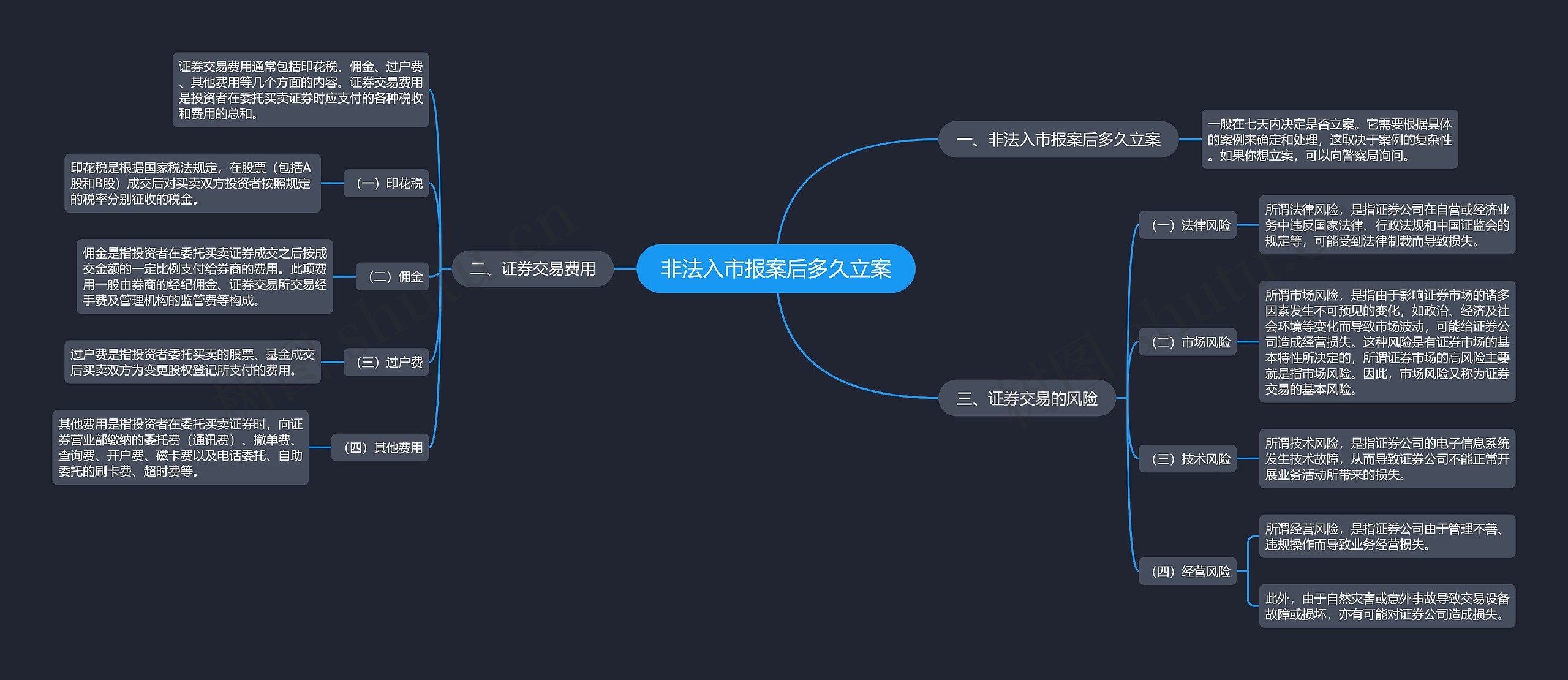 非法入市报案后多久立案 非法入市报案后多久立案