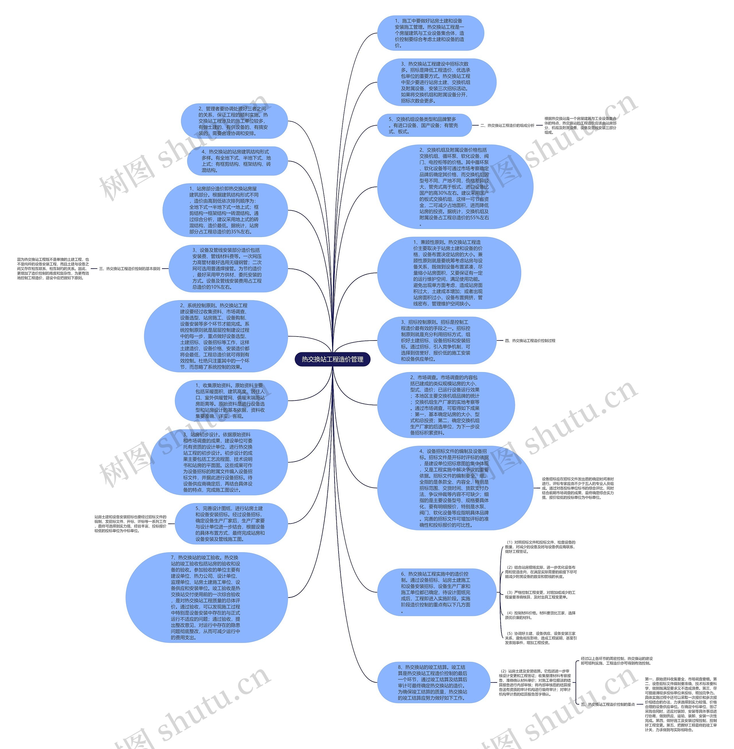 热交换站工程造价管理思维导图