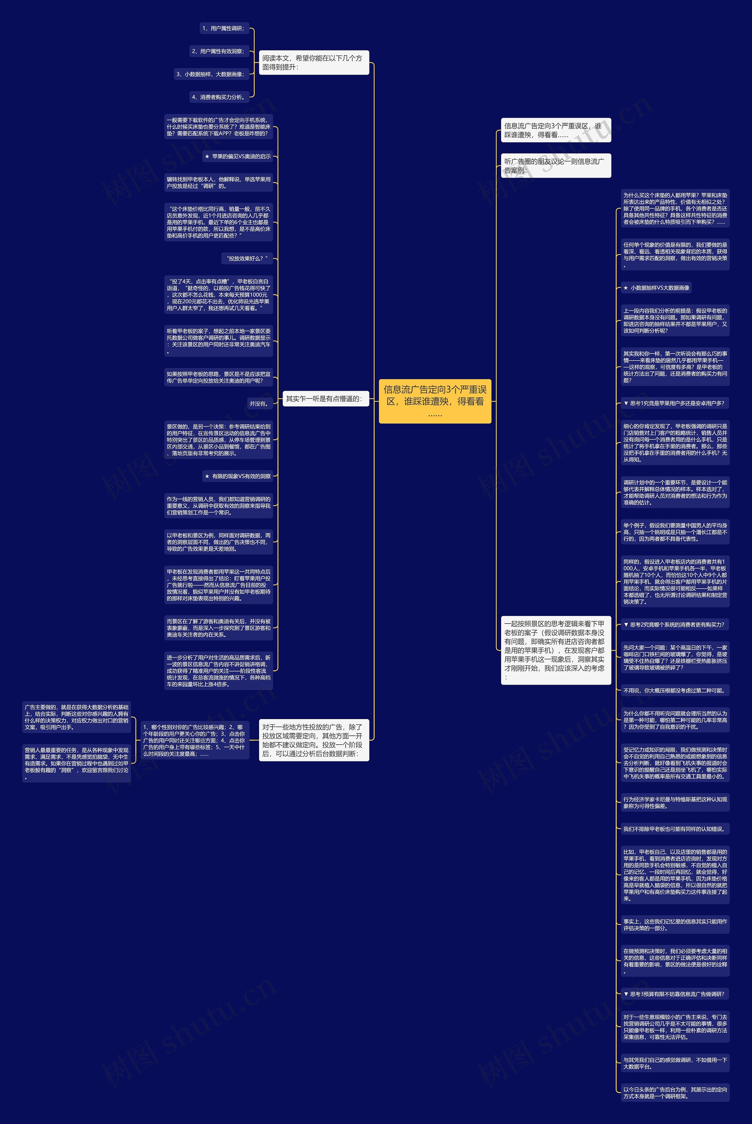 信息流广告定向3个严重误区，谁踩谁遭殃，得看看……思维导图