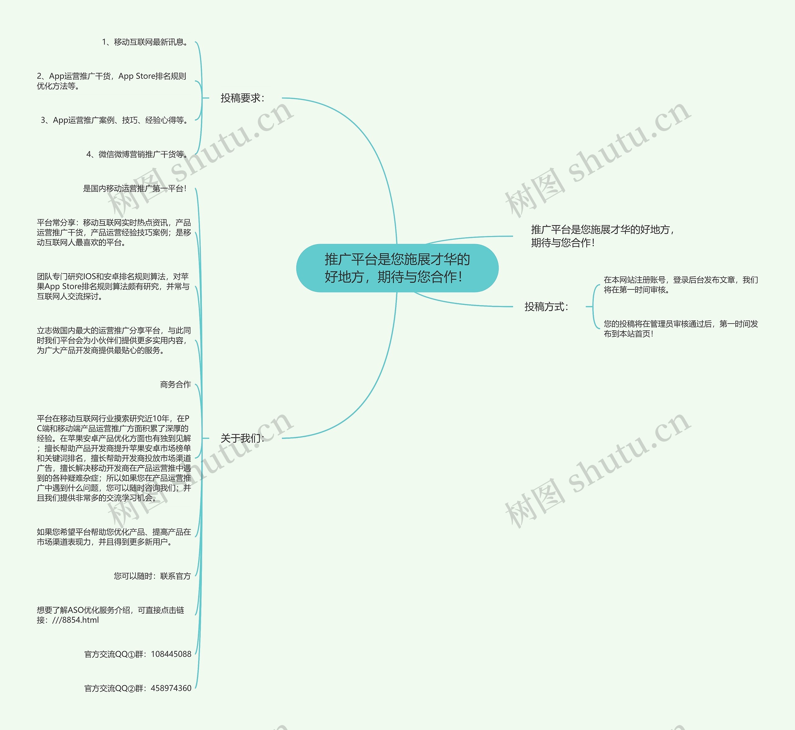 推广平台是您施展才华的好地方，期待与您合作！思维导图