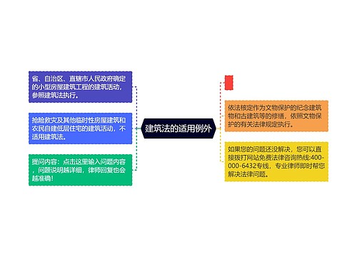 建筑法的适用例外