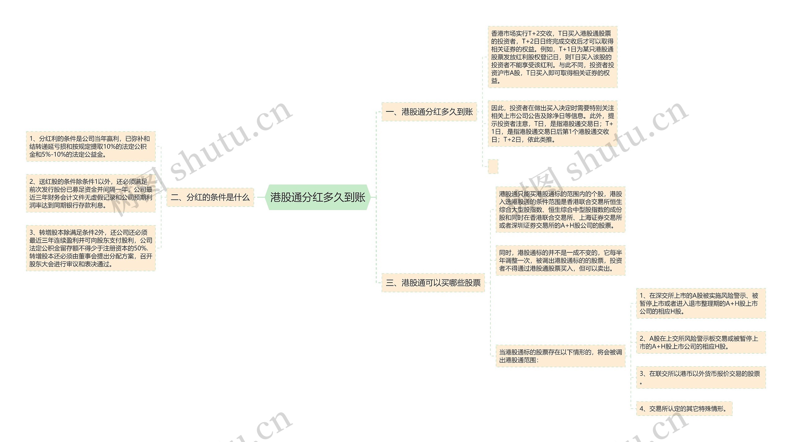 港股通分红多久到账思维导图