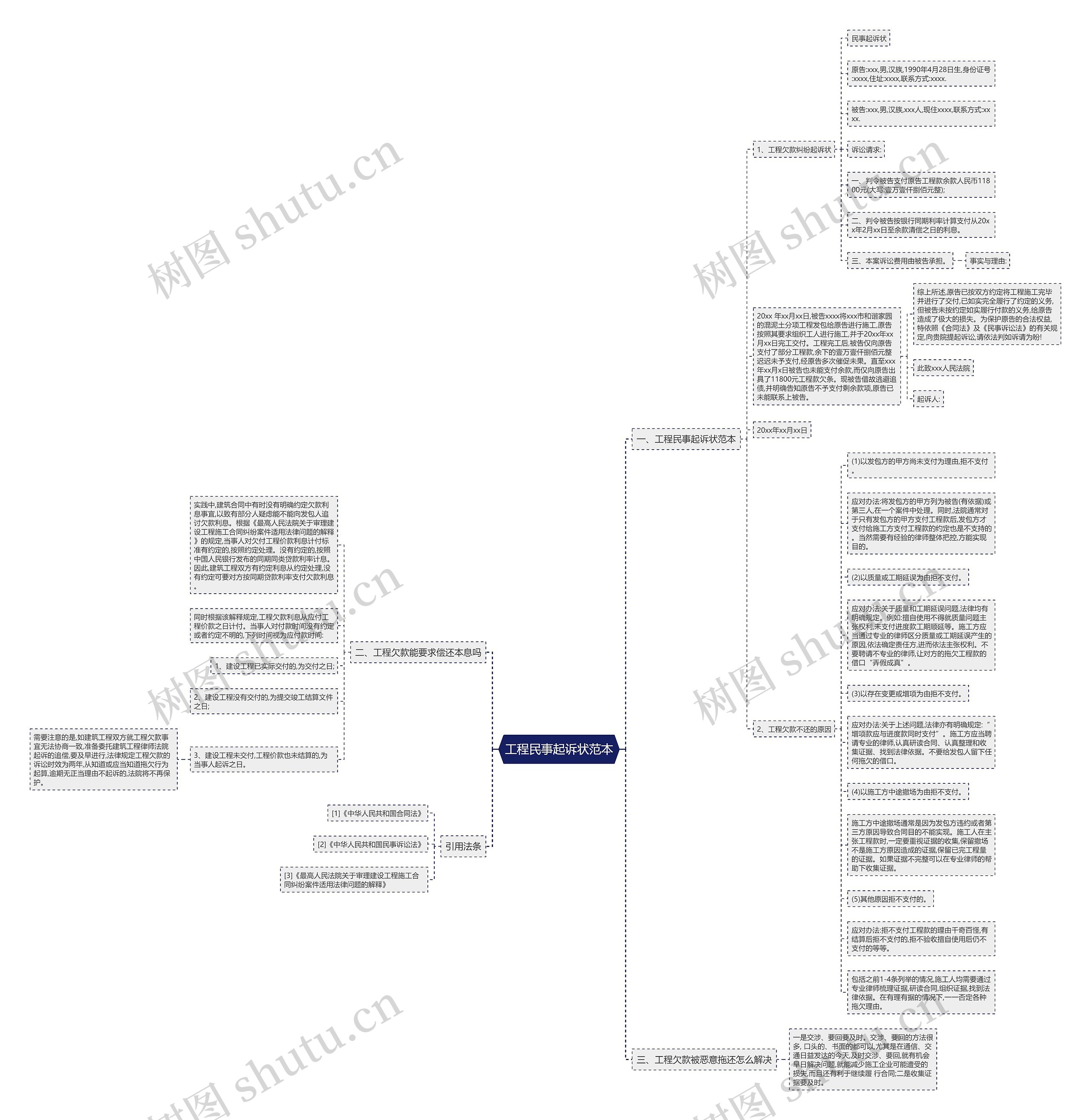 工程民事起诉状范本思维导图高清图 工程民事起诉状范本思维导图