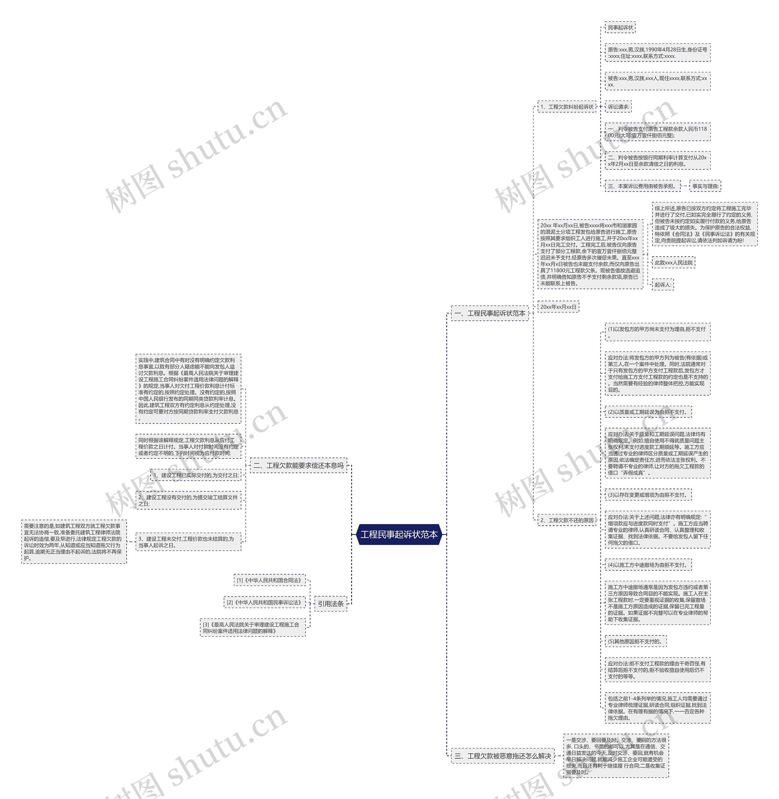 工程民事起诉状范本思维导图