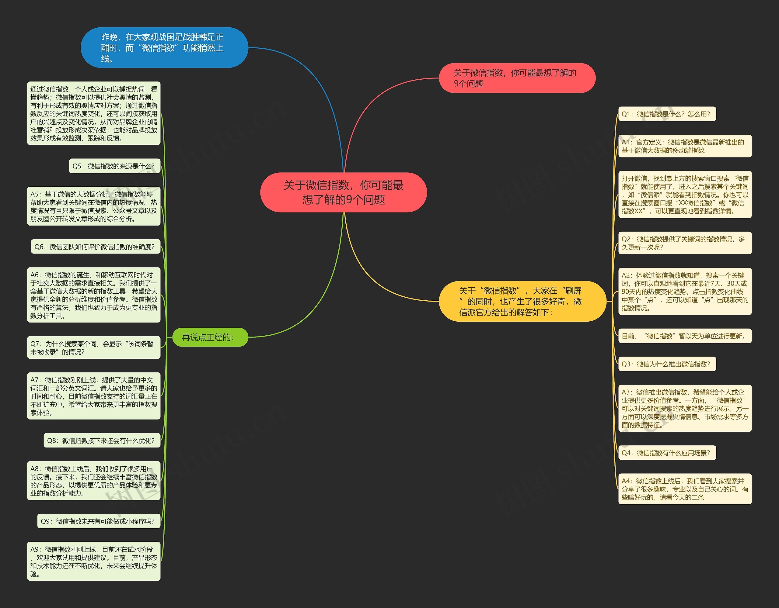 关于微信指数,你可能最想了解的9个问题 关于微信指数,你可能最想了解的9个问题