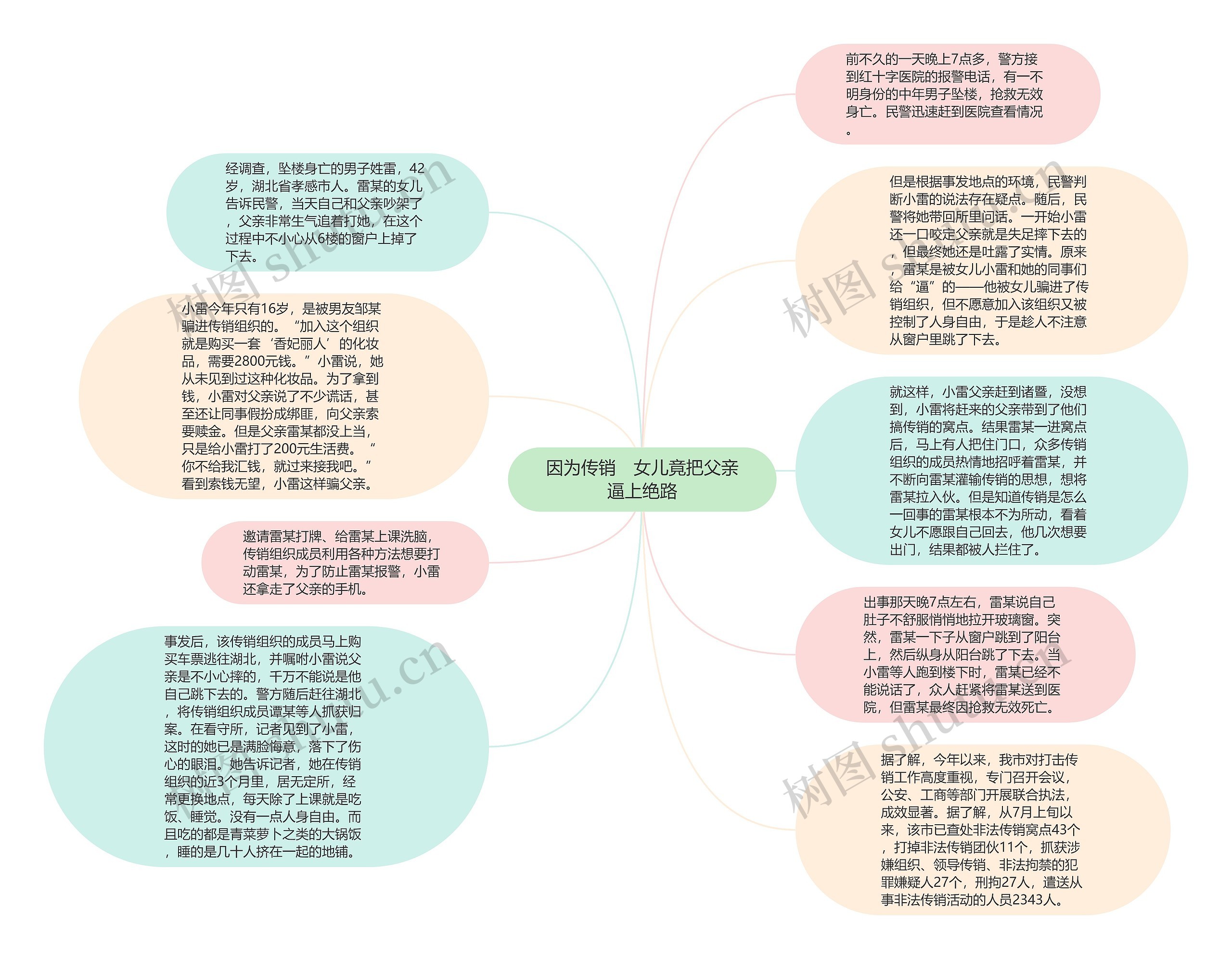 因为传销　女儿竟把父亲逼上绝路