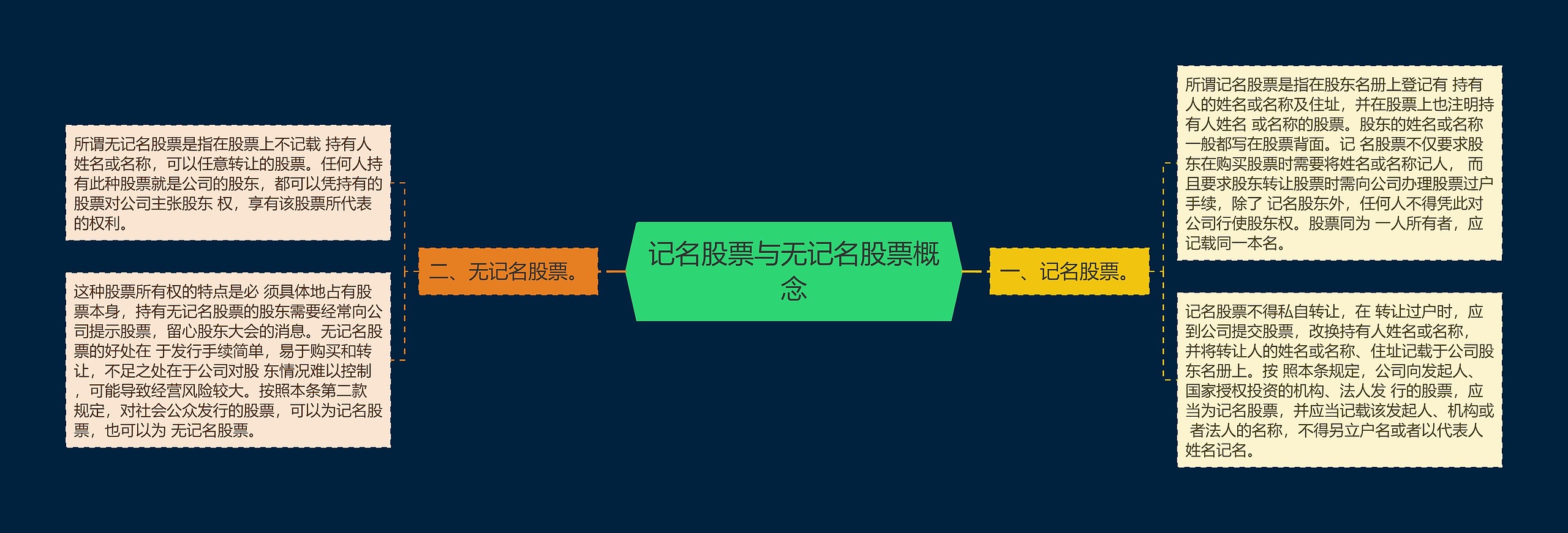 记名股票与无记名股票概念 记名股票与无记名股票概念