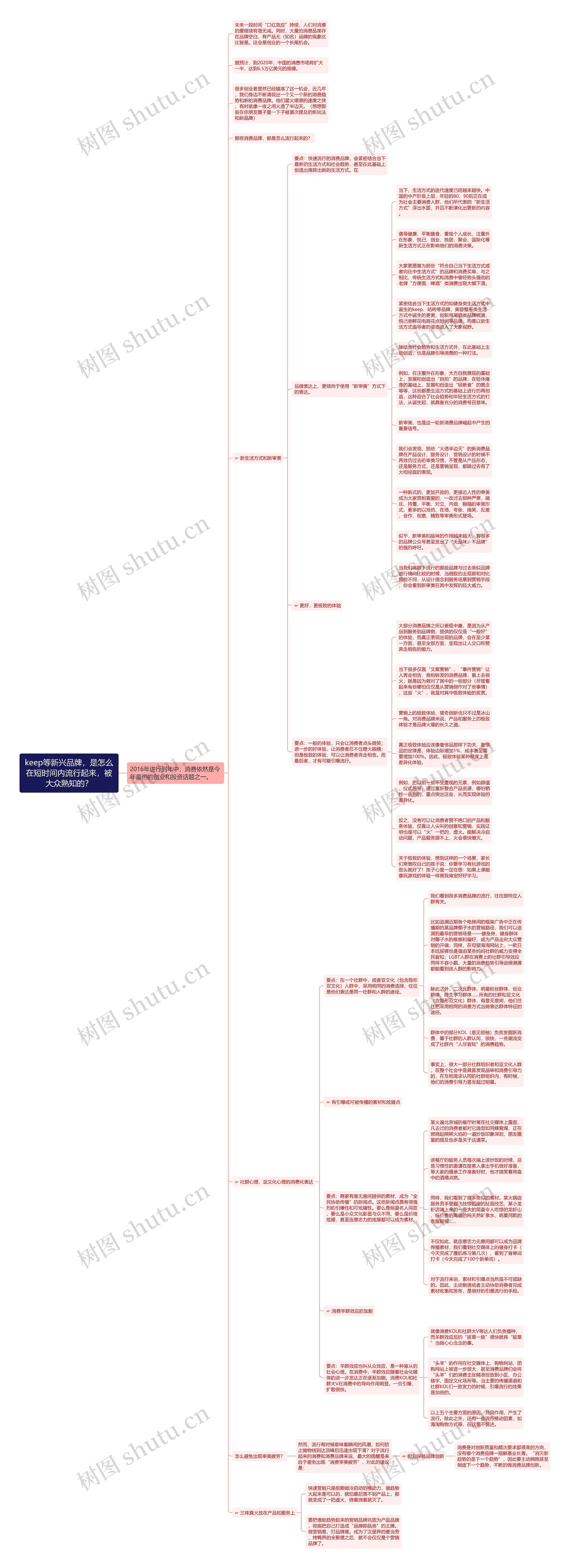 keep等新兴品牌，是怎么在短时间内流行起来，被大众熟知的？思维导图