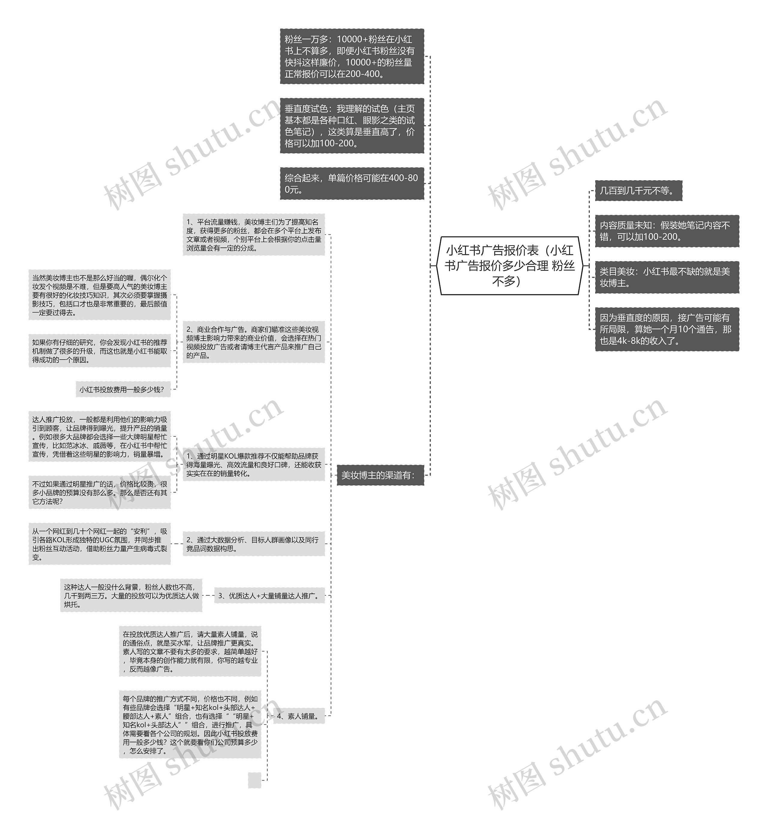 小红书广告报价表（小红书广告报价多少合理 粉丝不多）