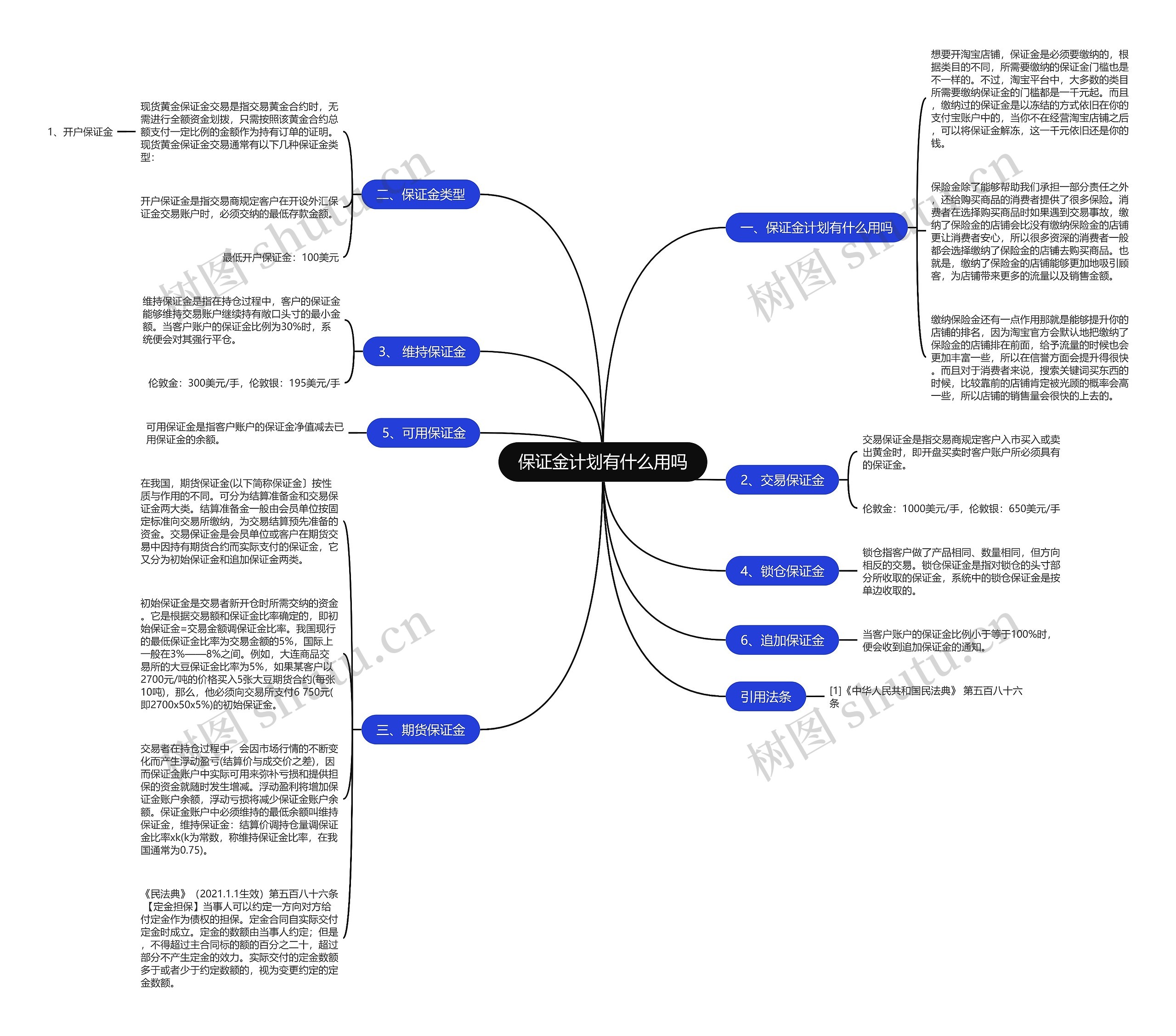 保证金计划有什么用吗思维导图