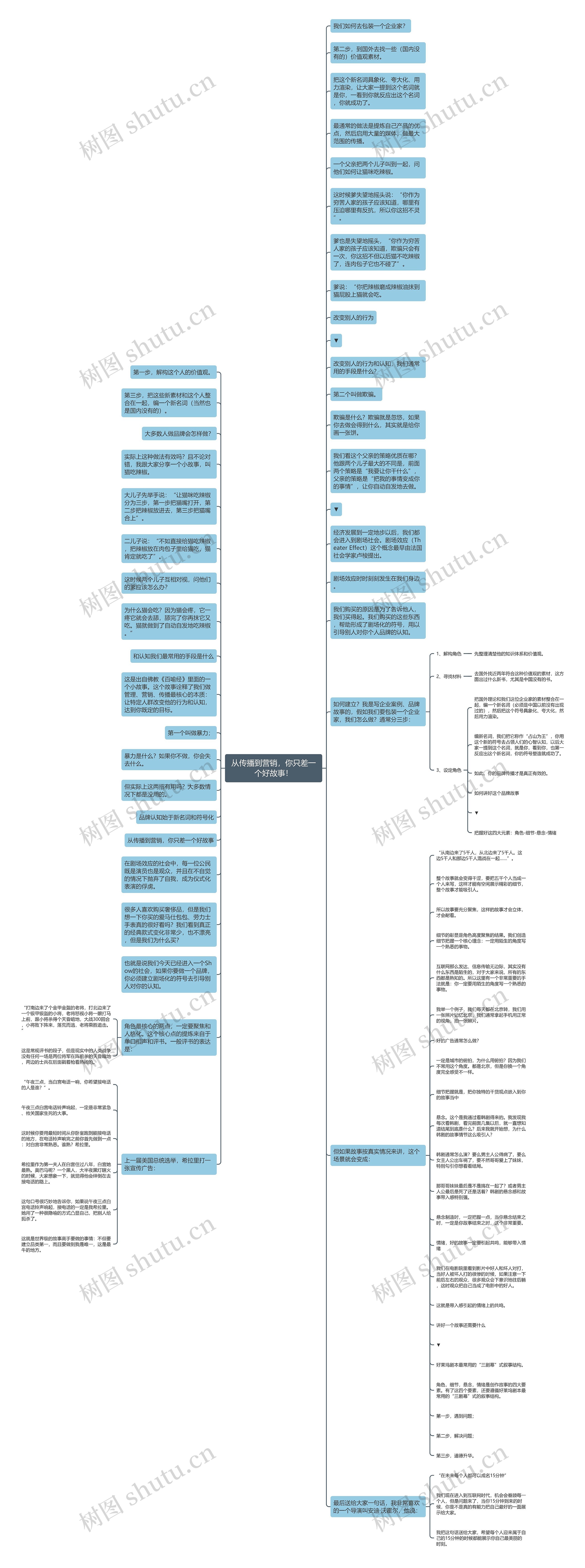 从传播到营销，你只差一个好故事！思维导图