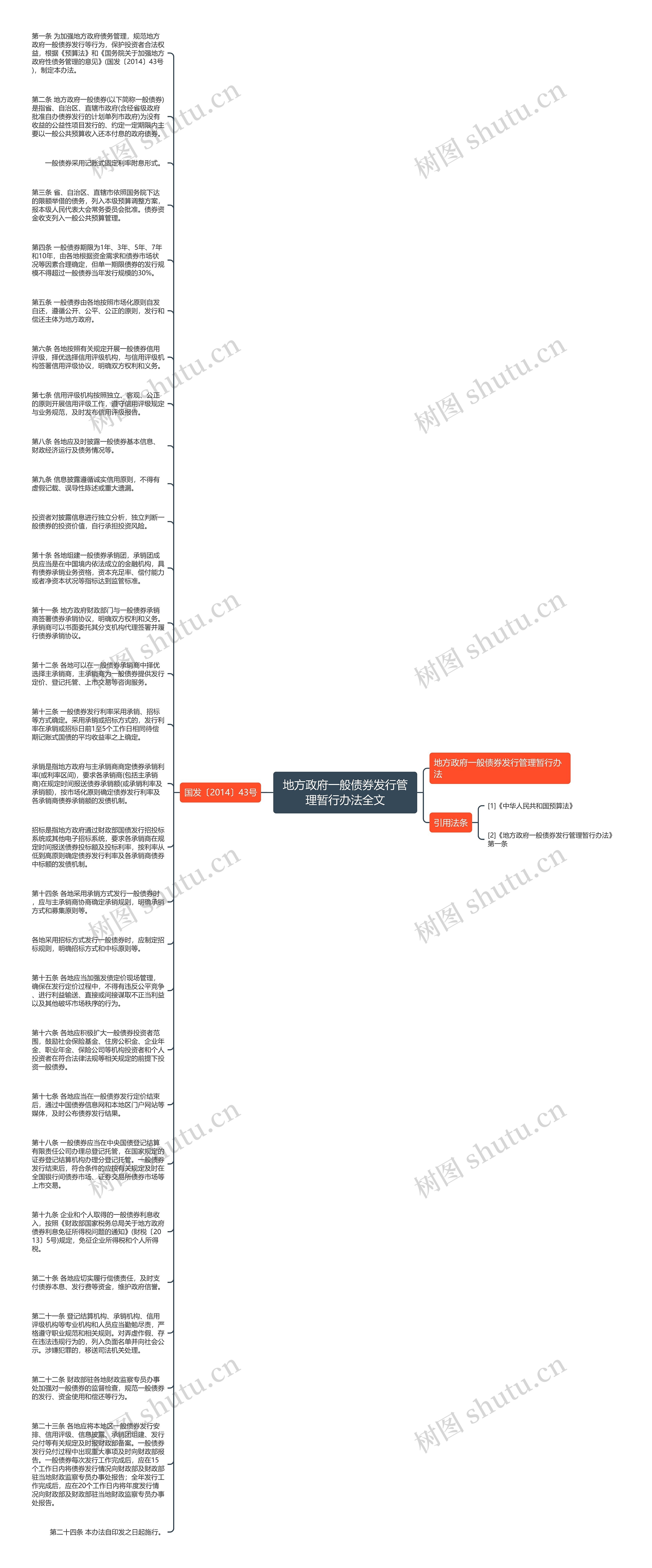 地方政府一般债券发行管理暂行办法全文