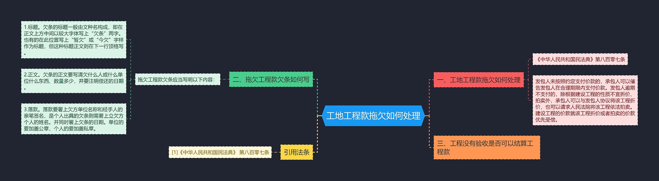 工地工程款拖欠如何处理