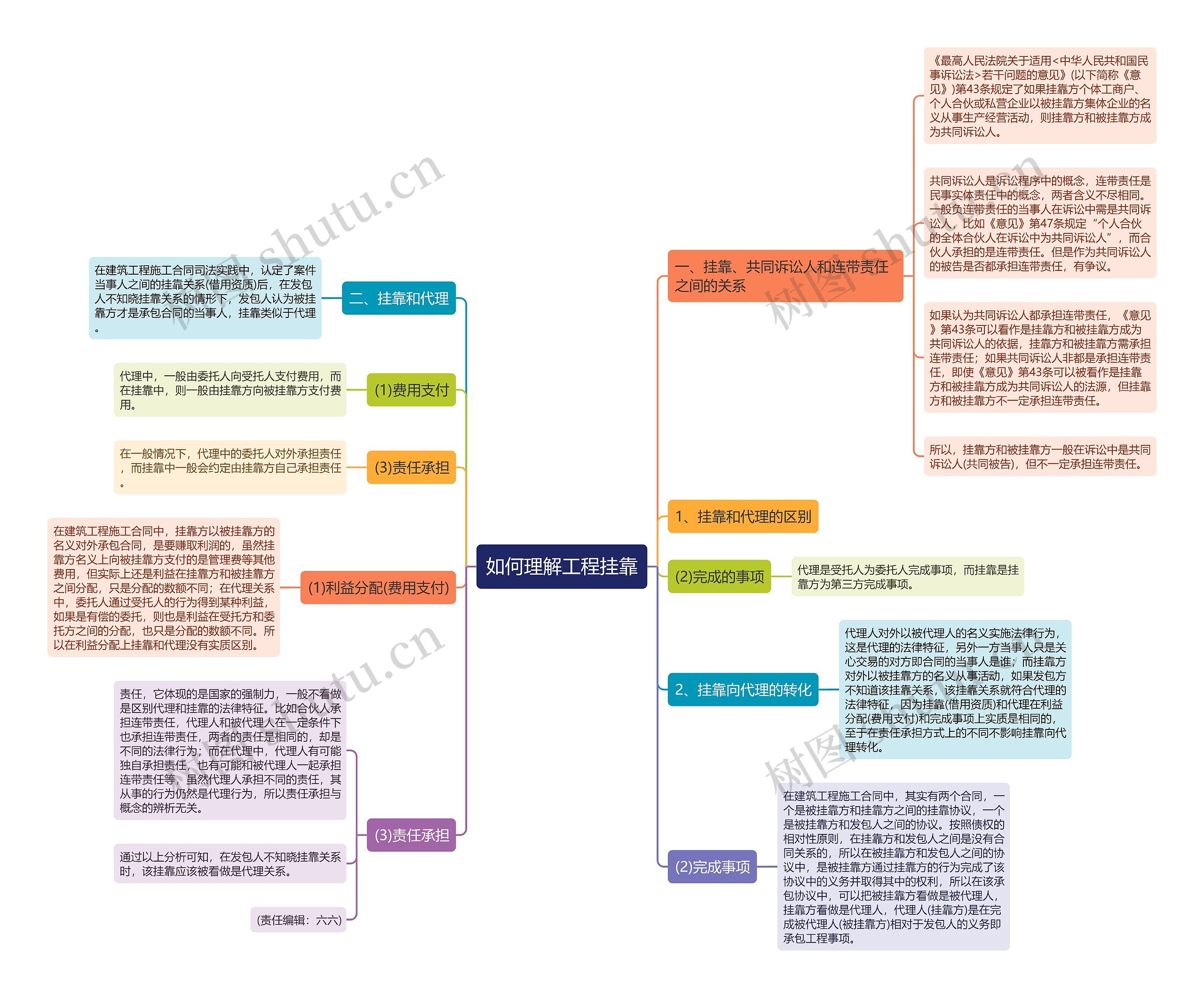 如何理解工程挂靠 如何理解工程挂靠