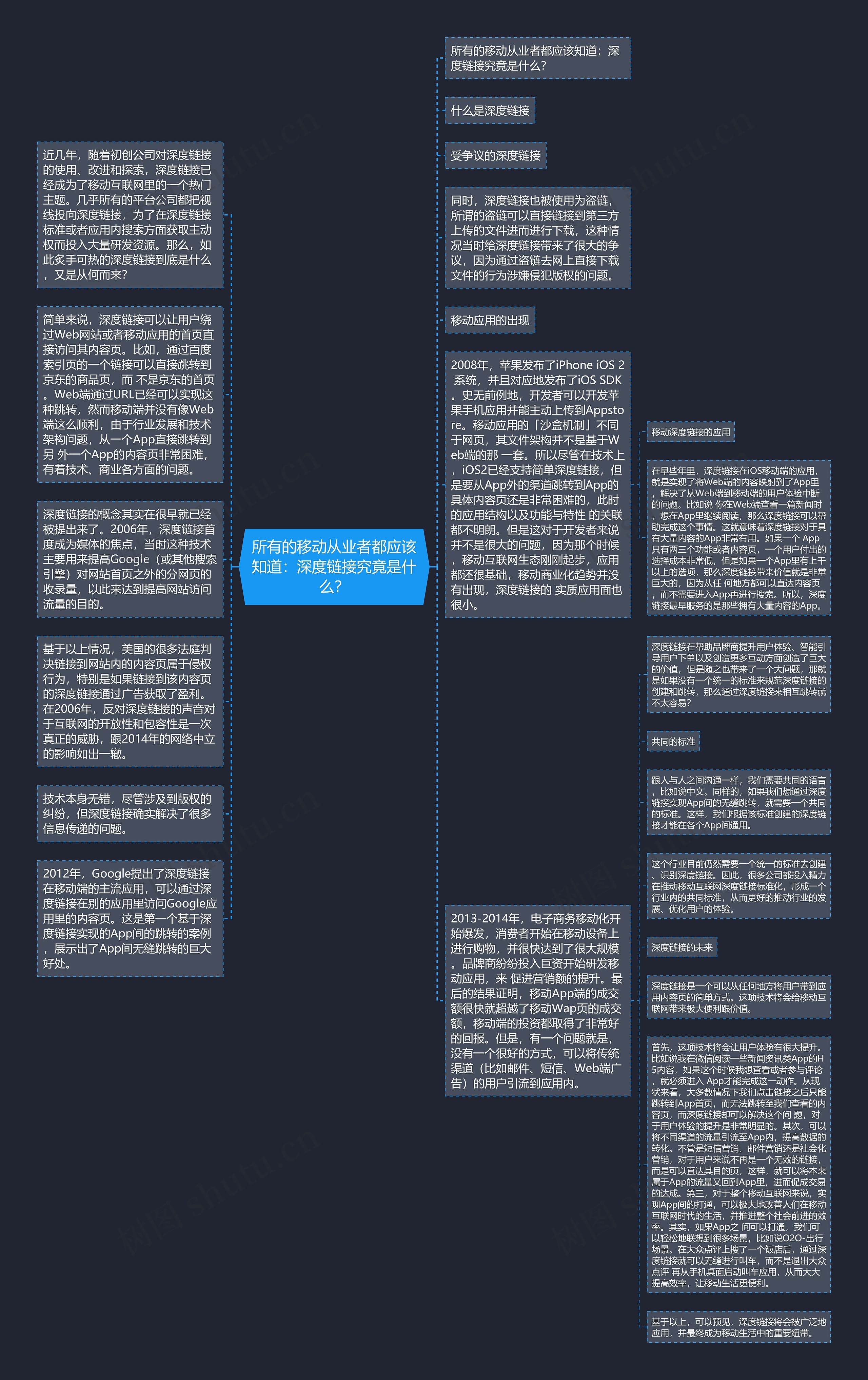 所有的移动从业者都应该知道：深度链接究竟是什么？思维导图